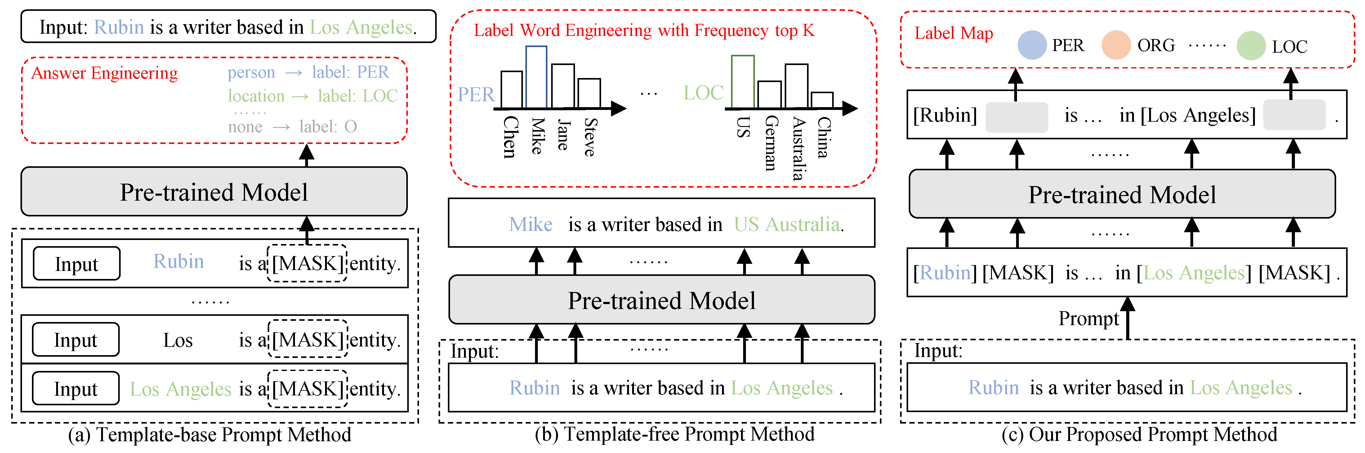Information 14 00262 g001 550