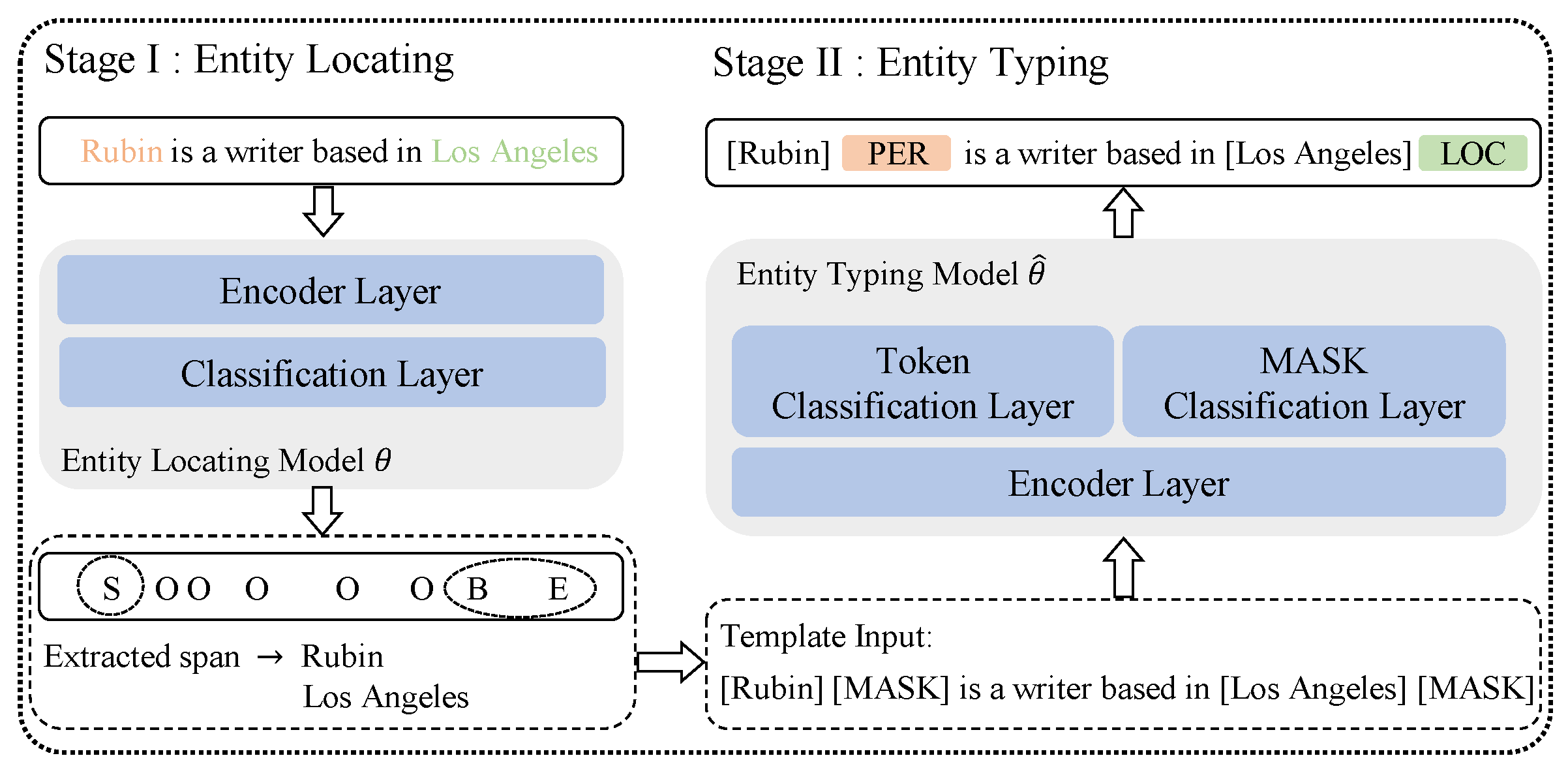 Information 14 00262 g002 550