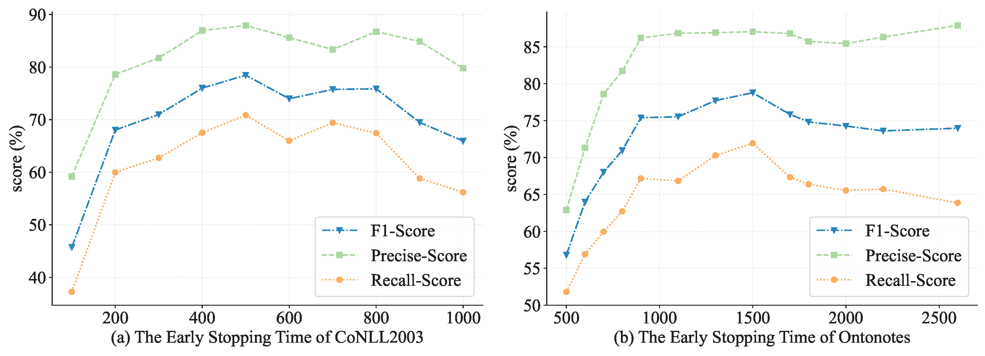 Information 14 00262 g004 550