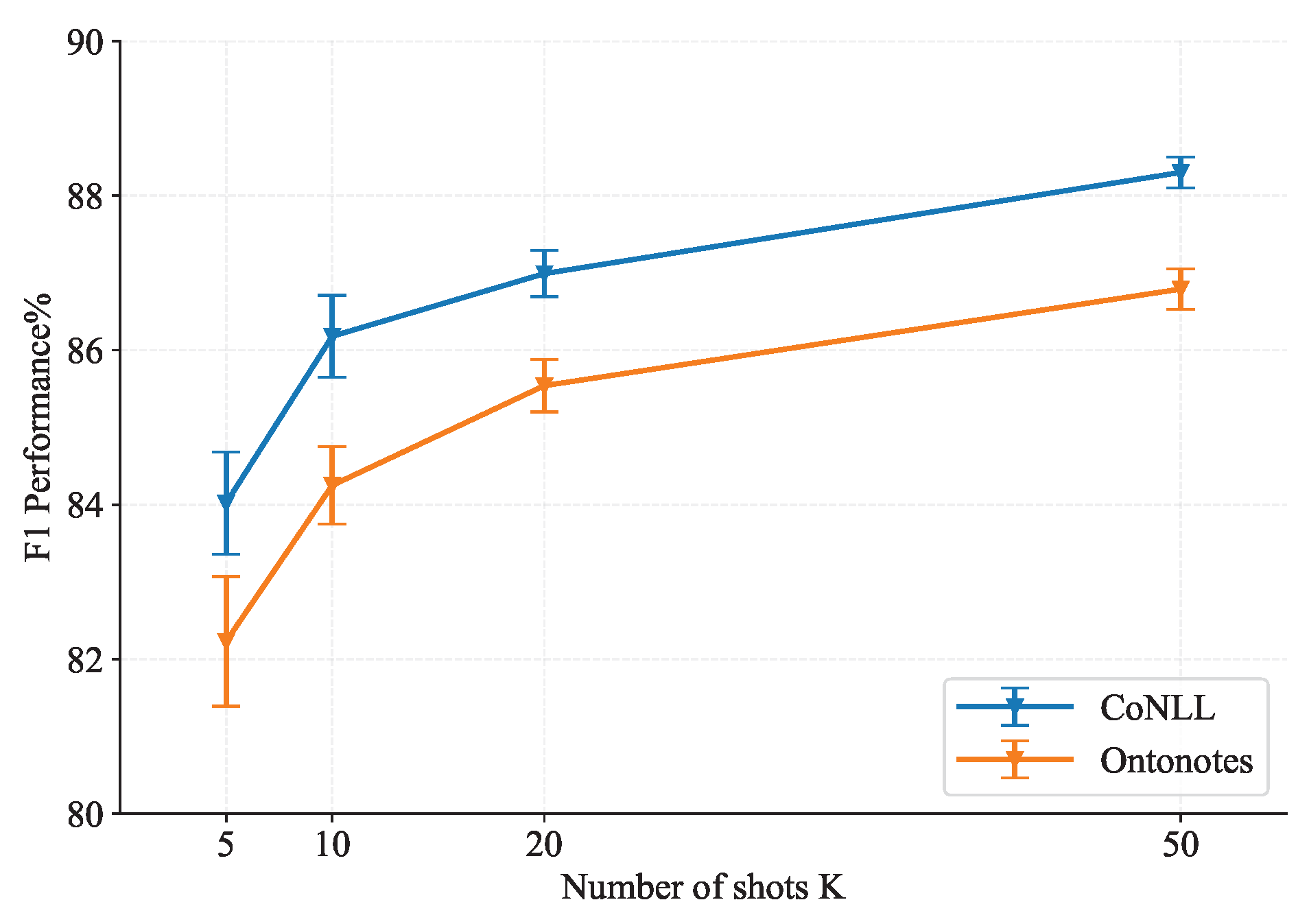 Information 14 00262 g005 550