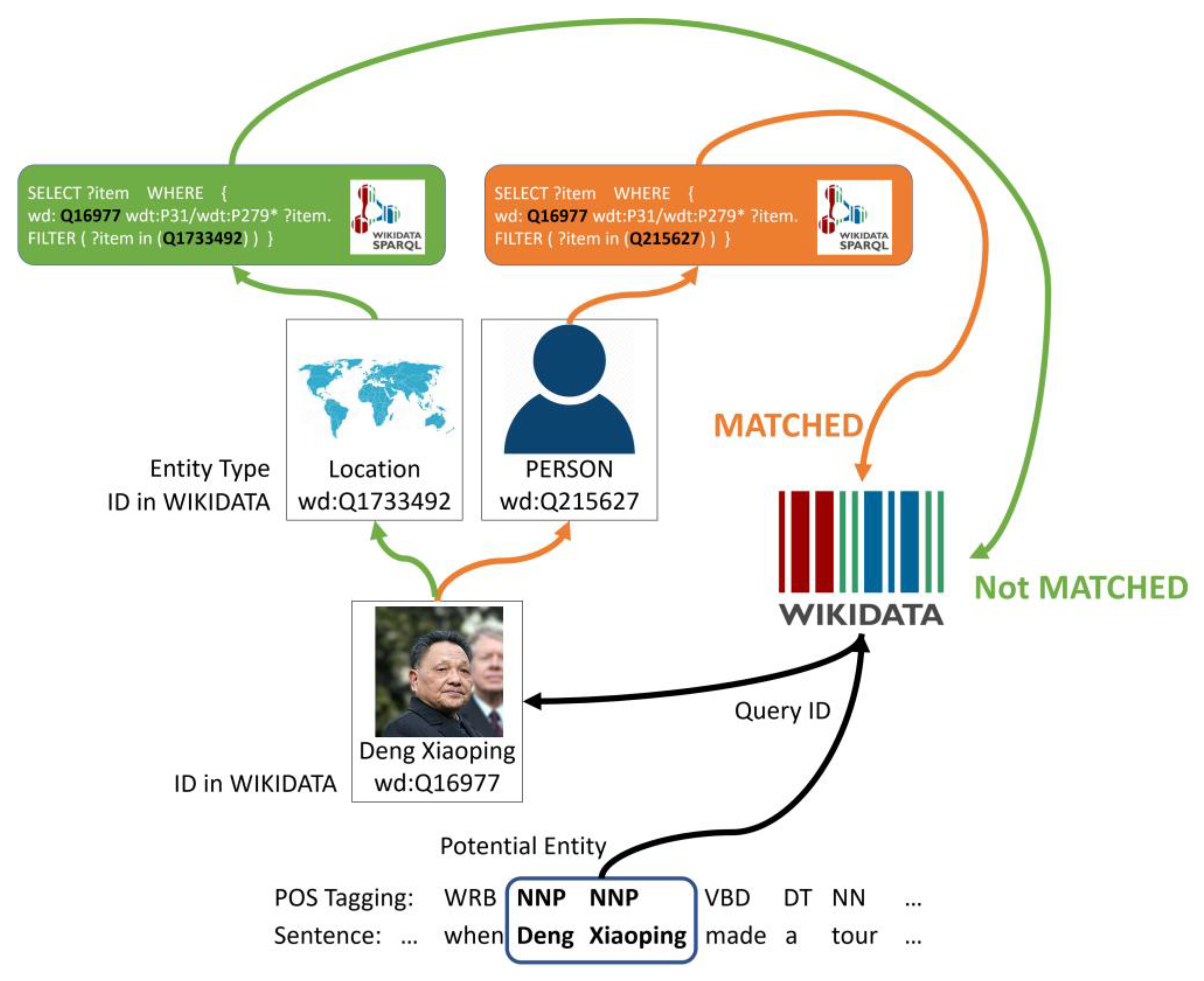 Information 14 00262 g0a1 550