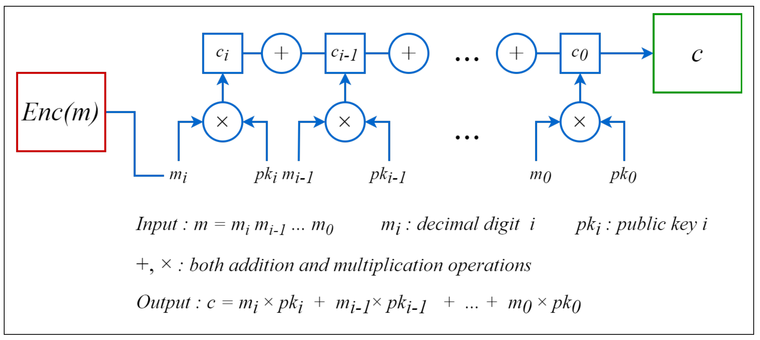 Information 14 00263 g002 Information 14 00263 g002