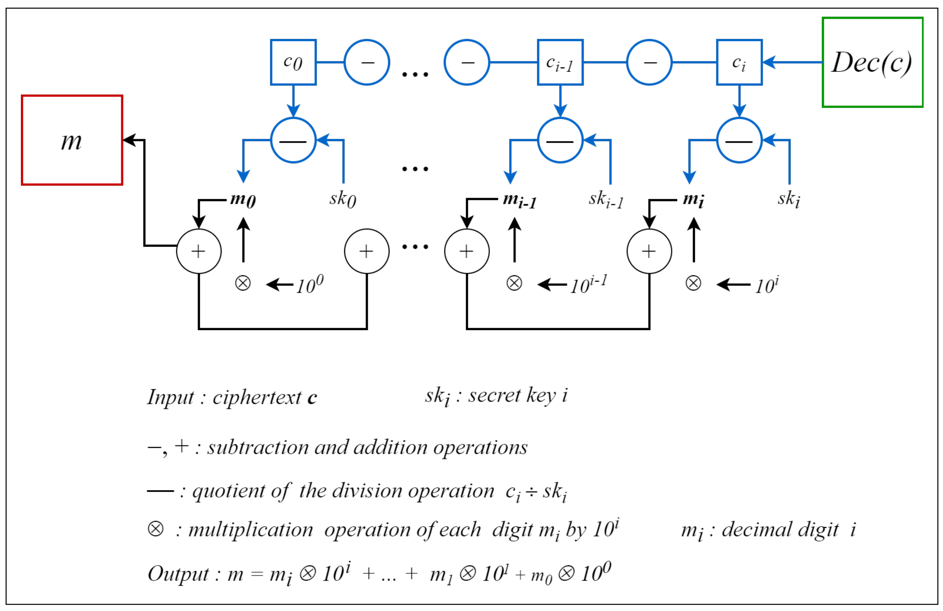 Information 14 00263 g003 Information 14 00263 g003