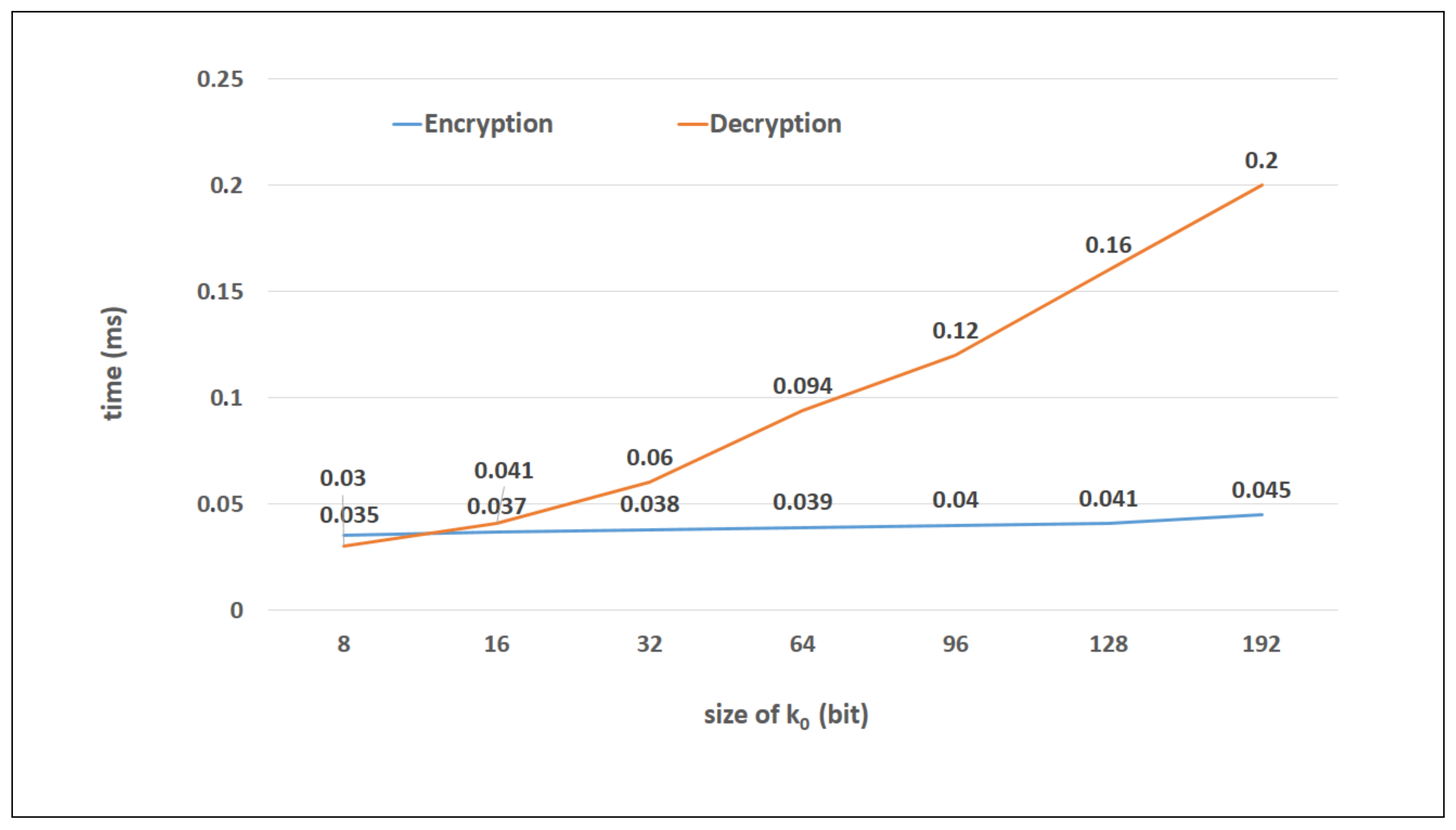 Information 14 00263 g005 Information 14 00263 g005