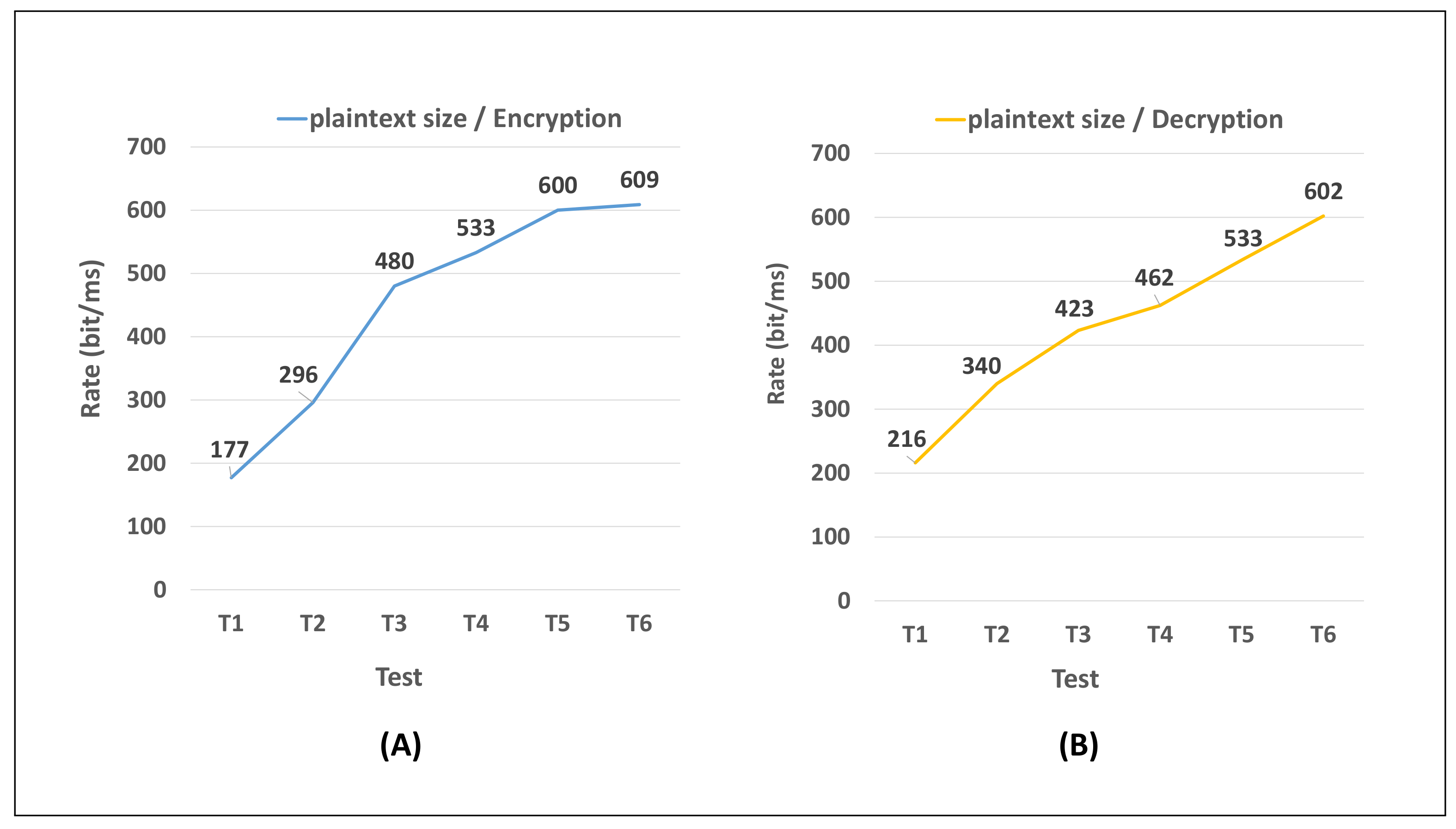 Information 14 00263 g006 Information 14 00263 g006