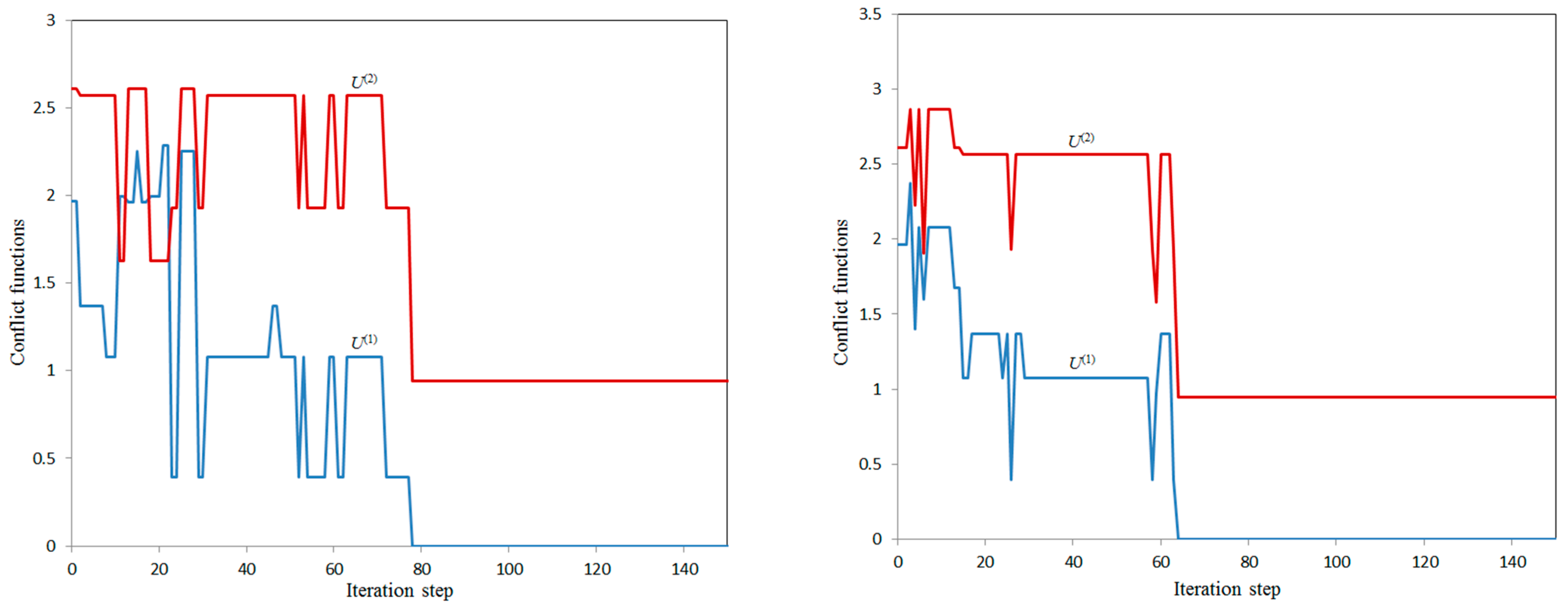 Information 14 00264 g001