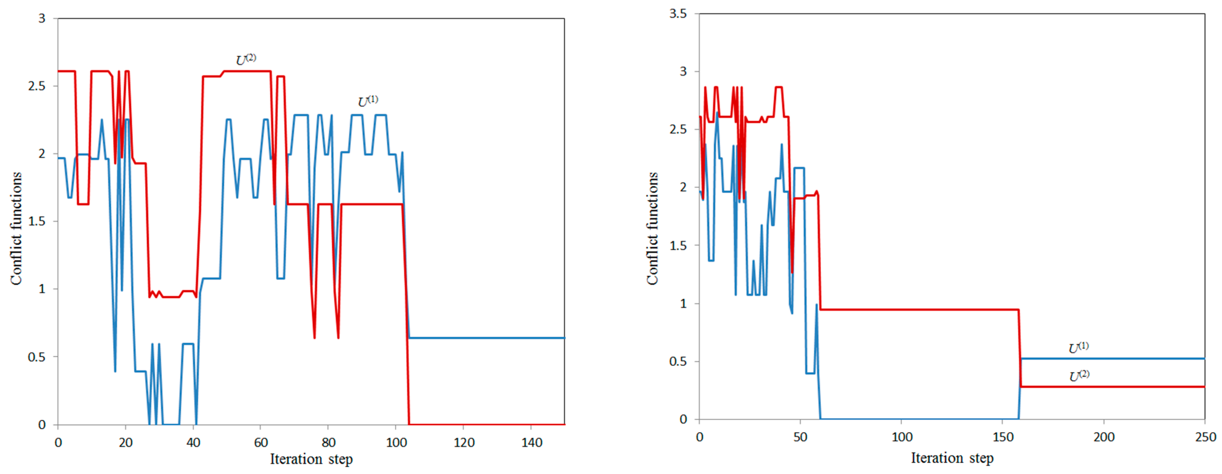 Information 14 00264 g002