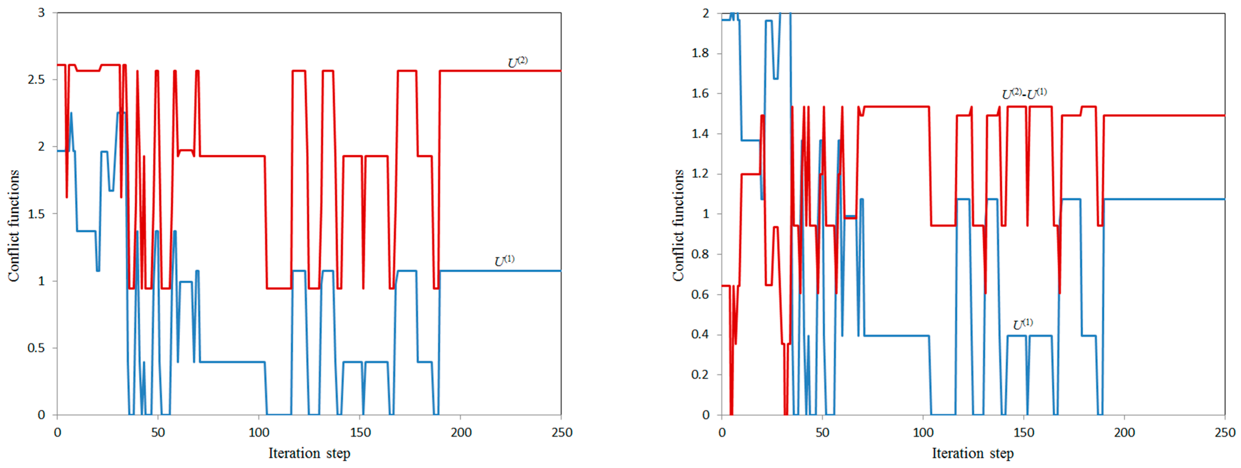Information 14 00264 g003