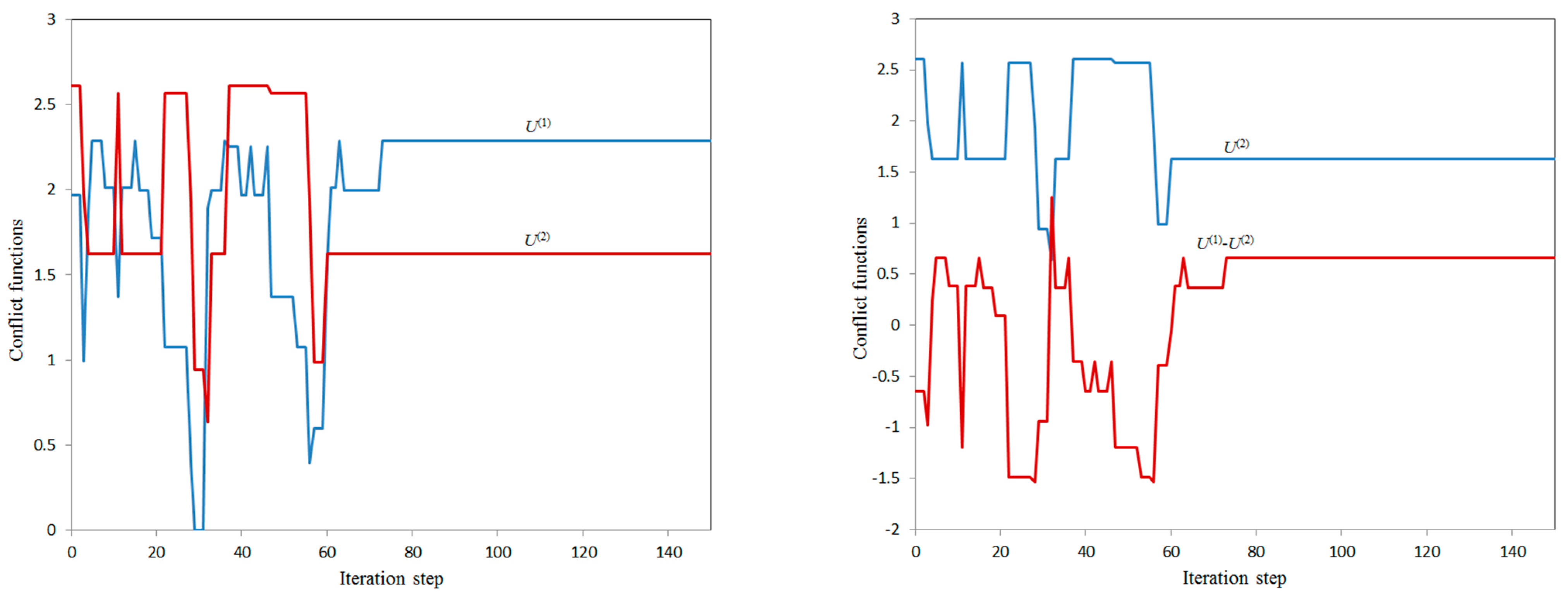 Information 14 00264 g004
