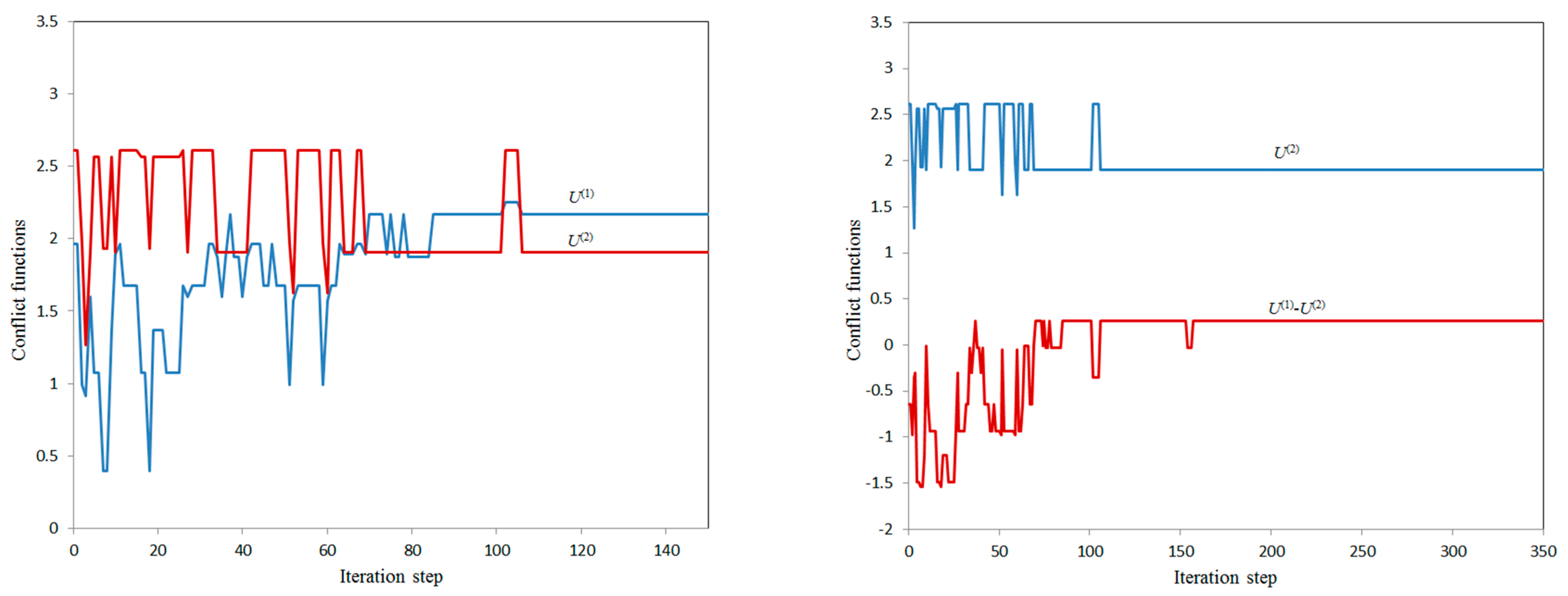 Information 14 00264 g005