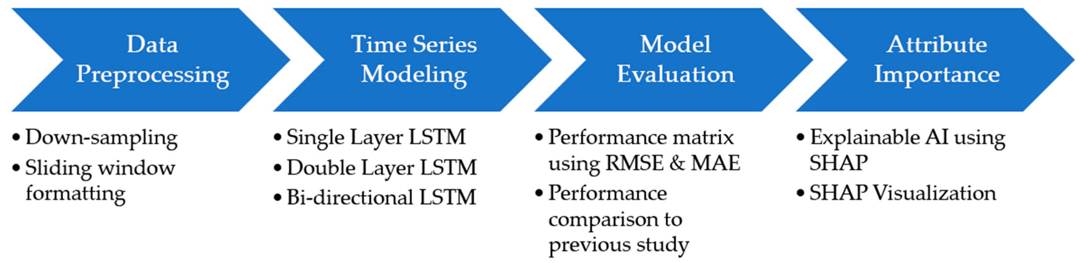 Information 14 00265 g001