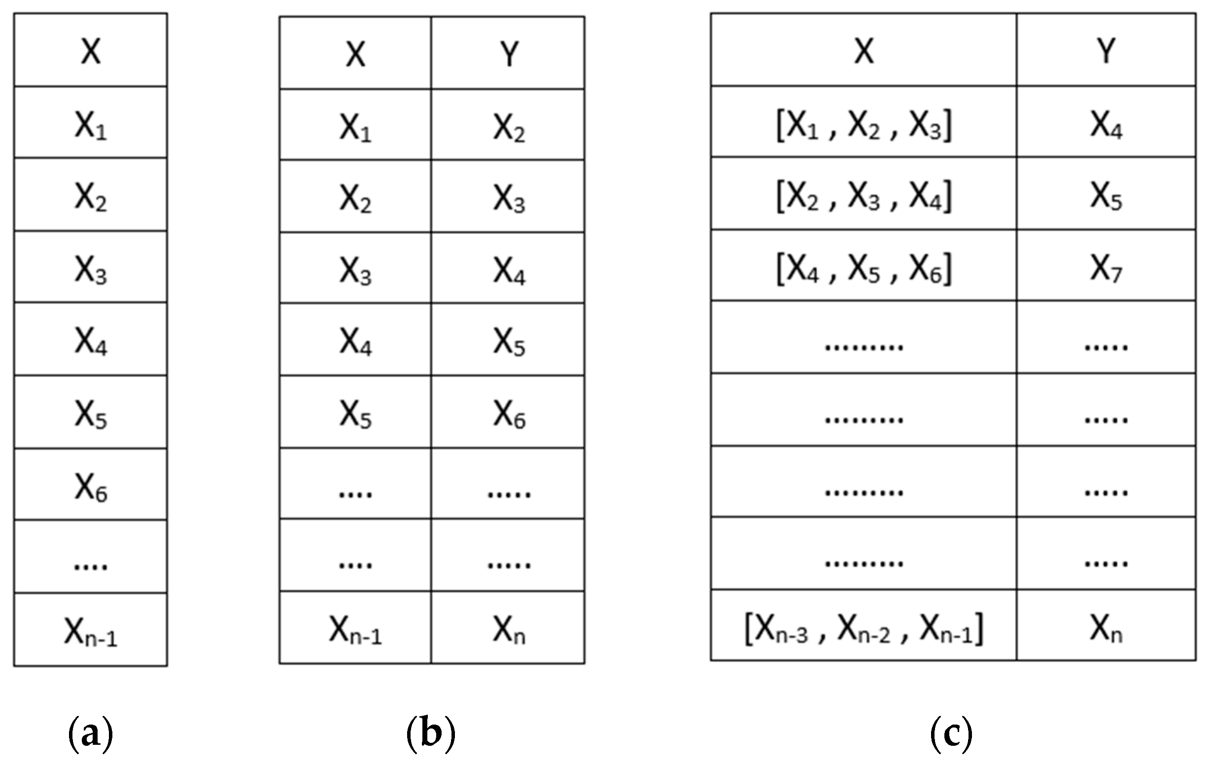 Information 14 00265 g003