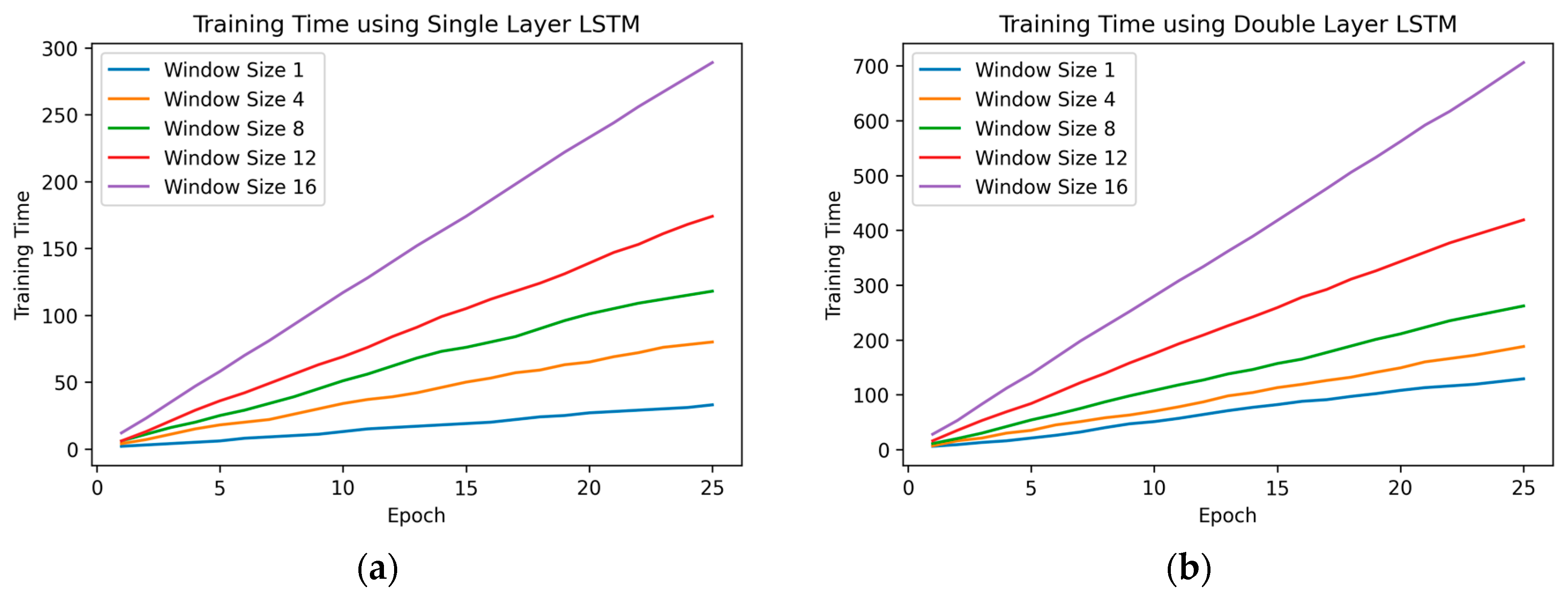 Information 14 00265 g010a