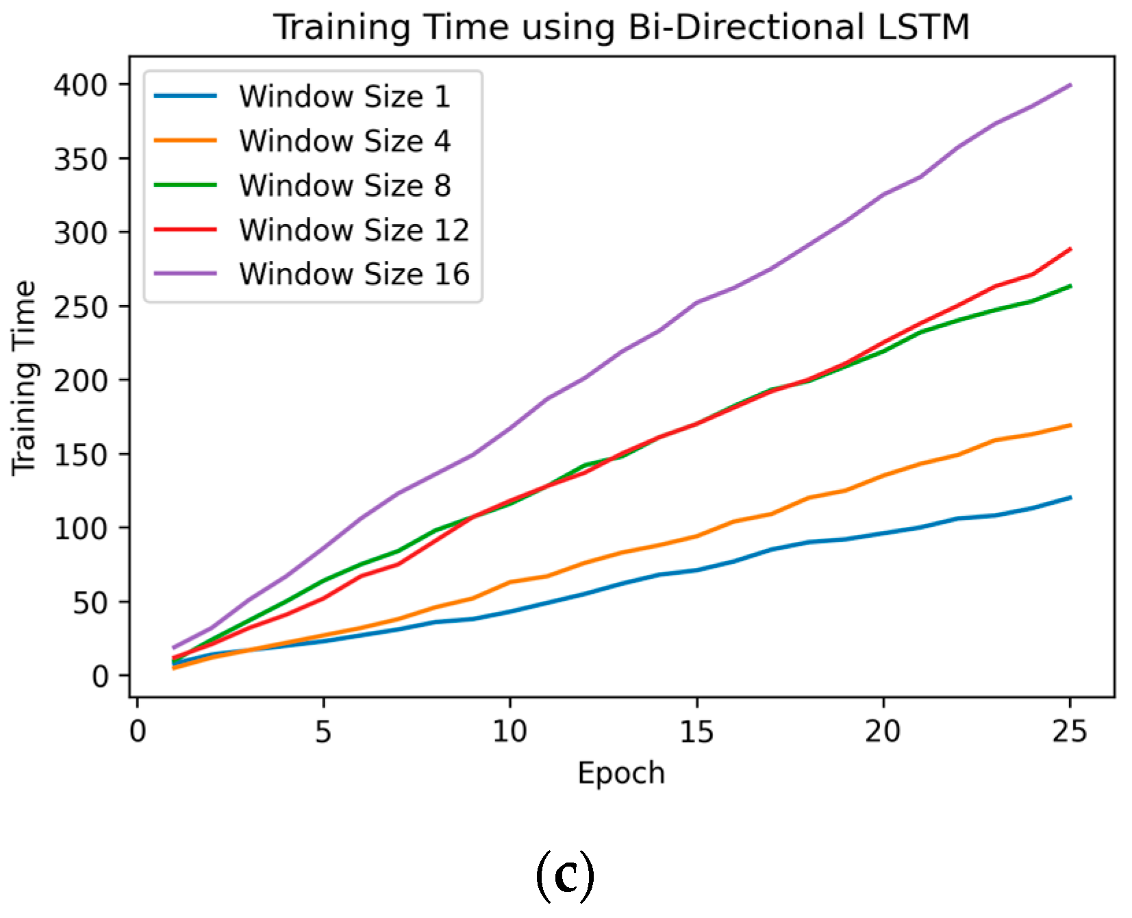 Information 14 00265 g010b