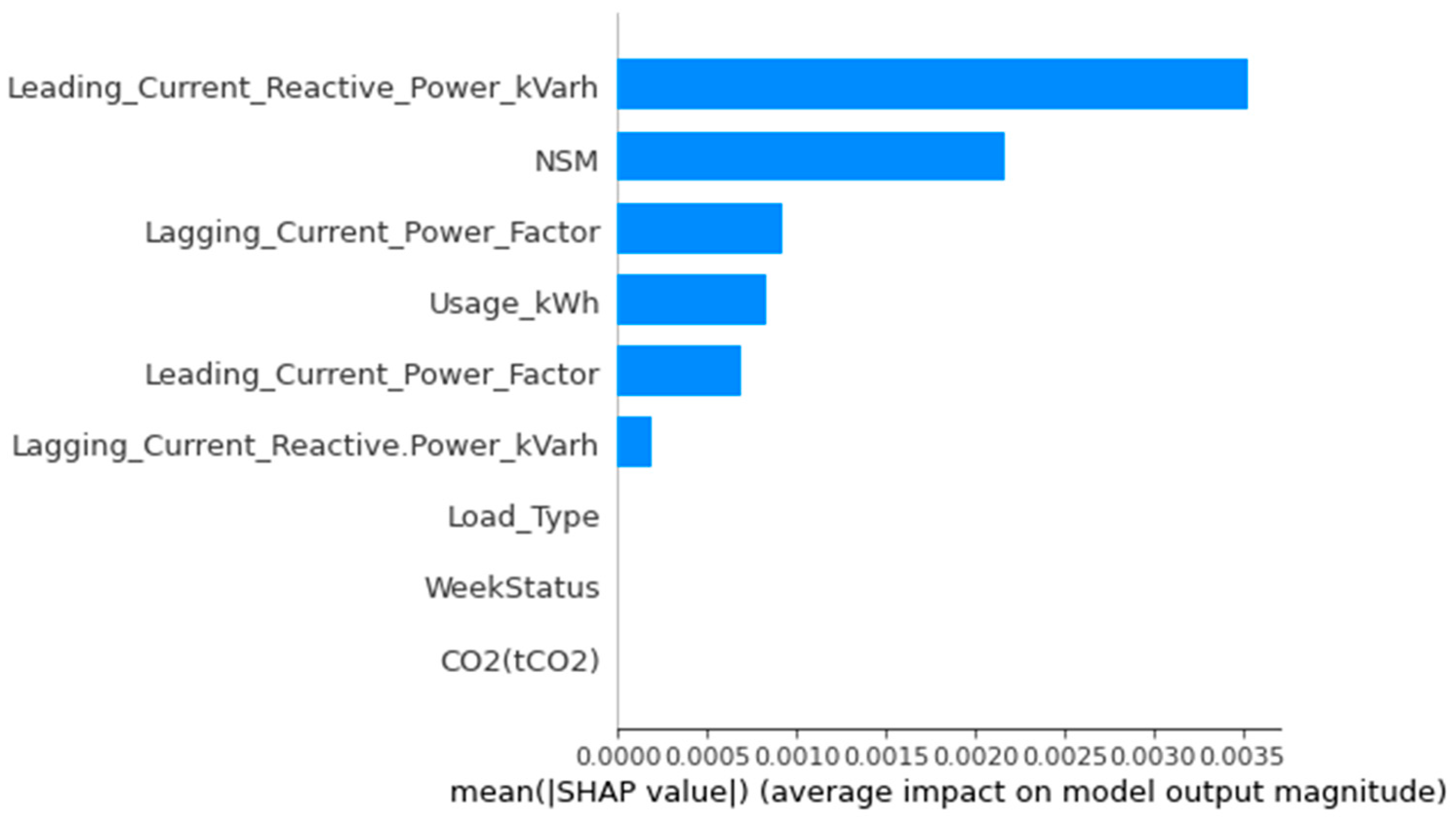 Information 14 00265 g015