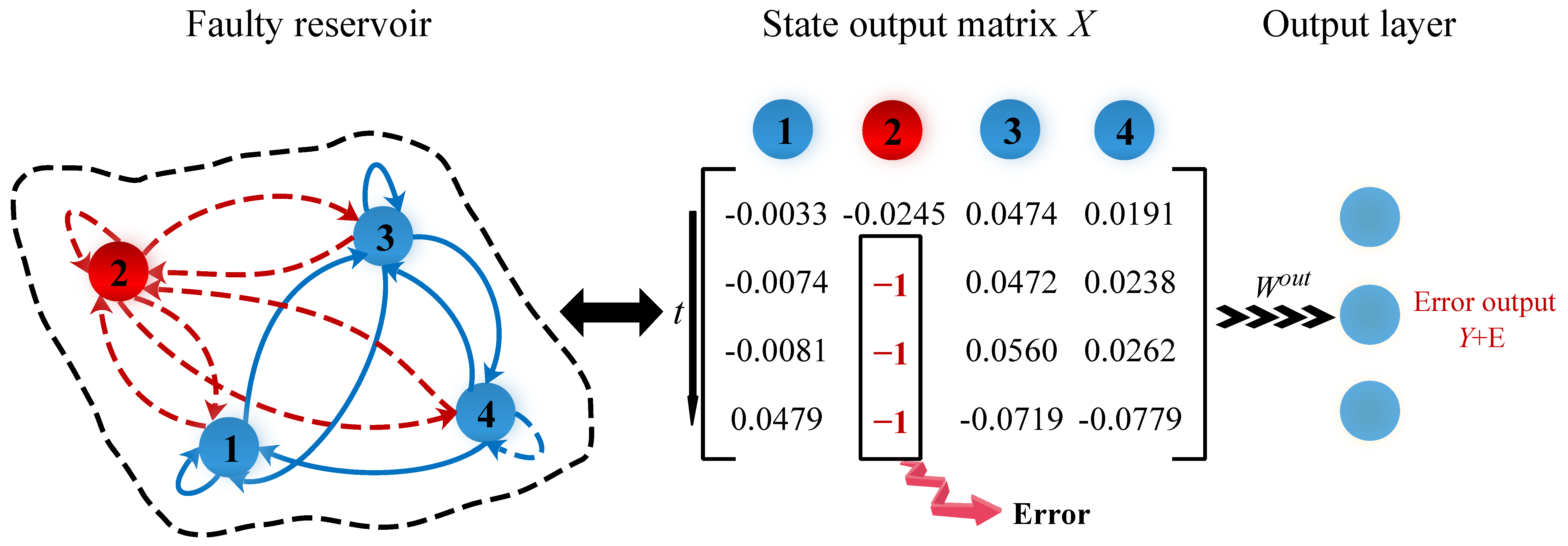 Information 14 00266 g002 Information 14 00266 g002