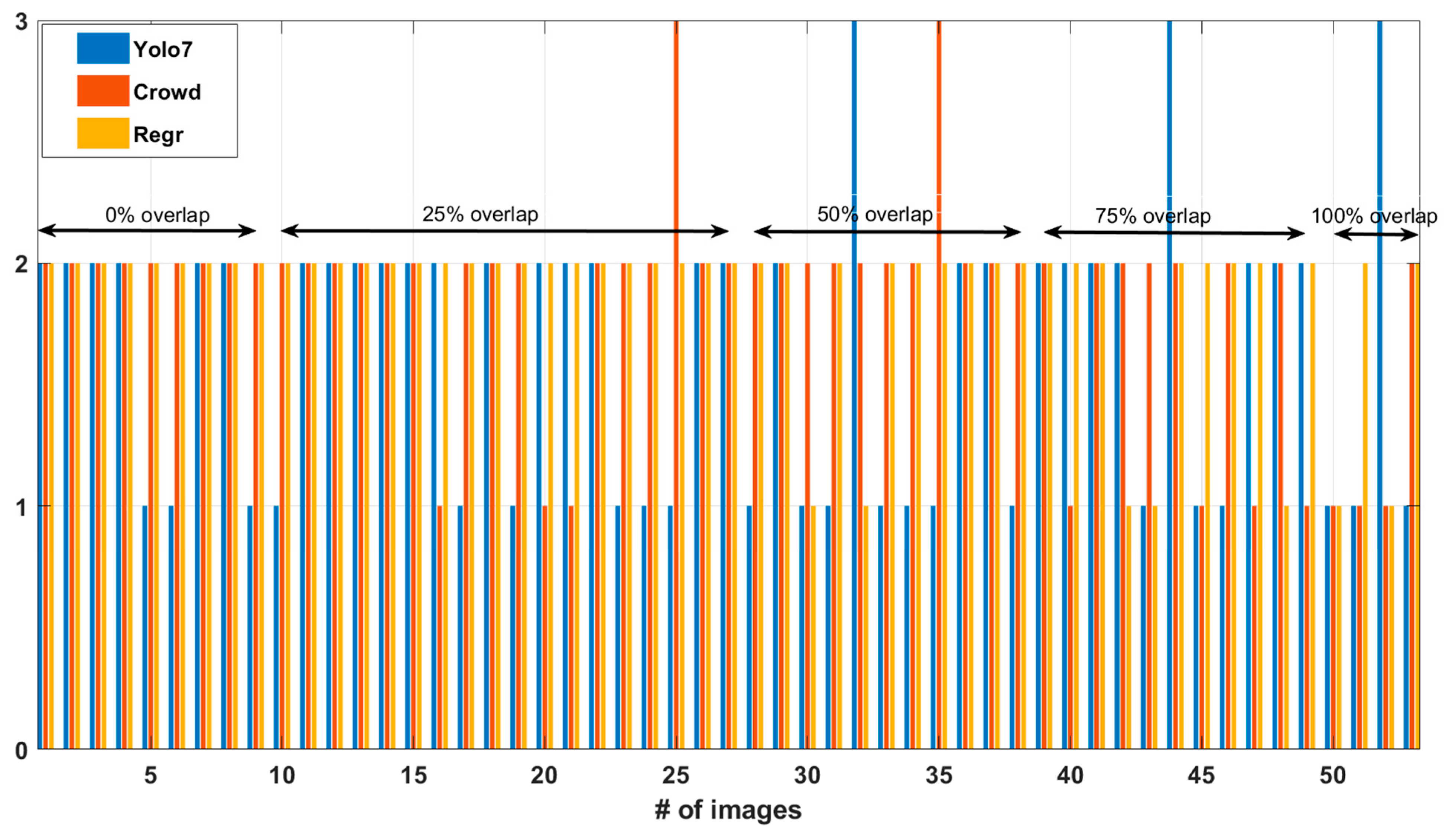Information 14 00267 g007
