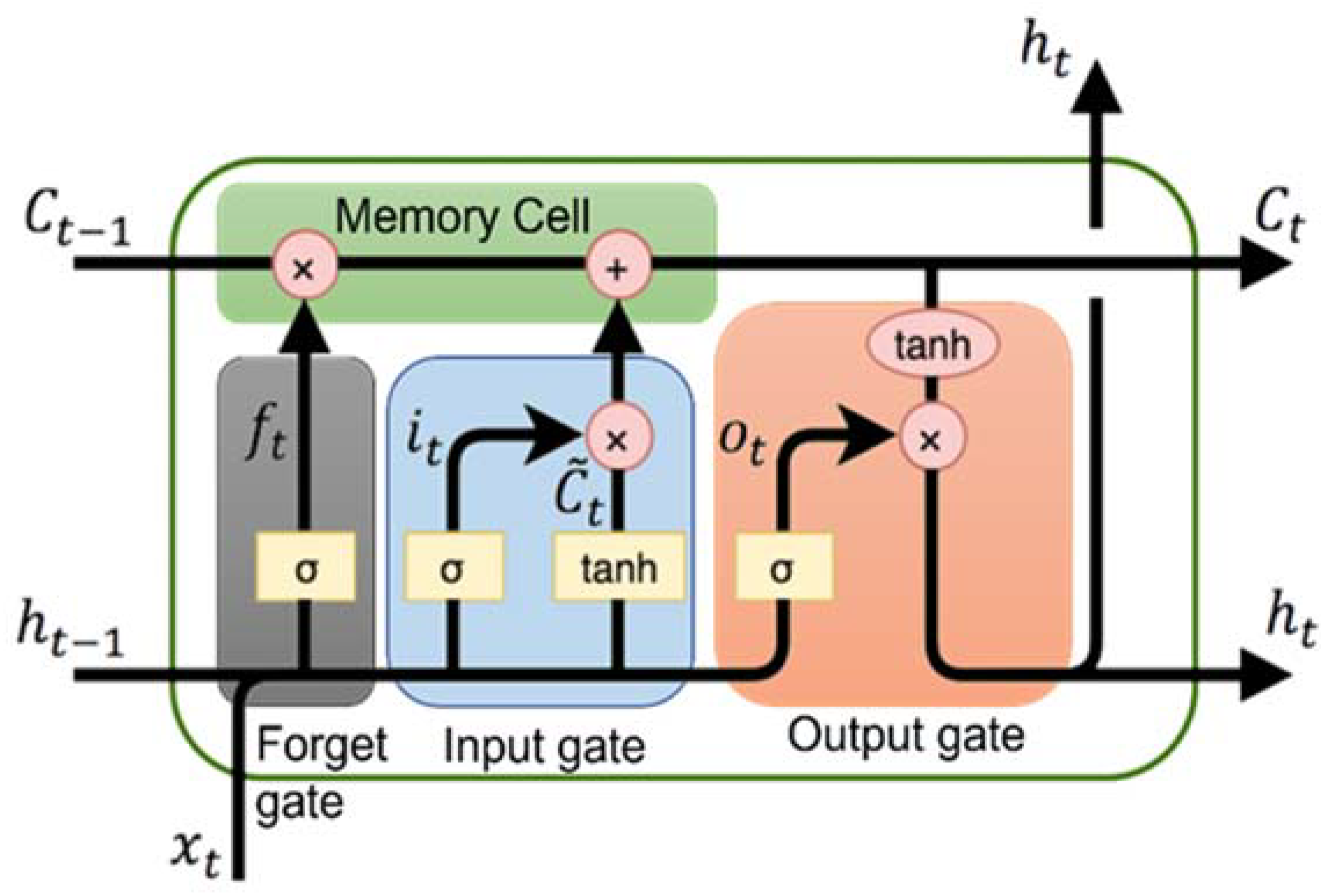 Information 14 00268 g002