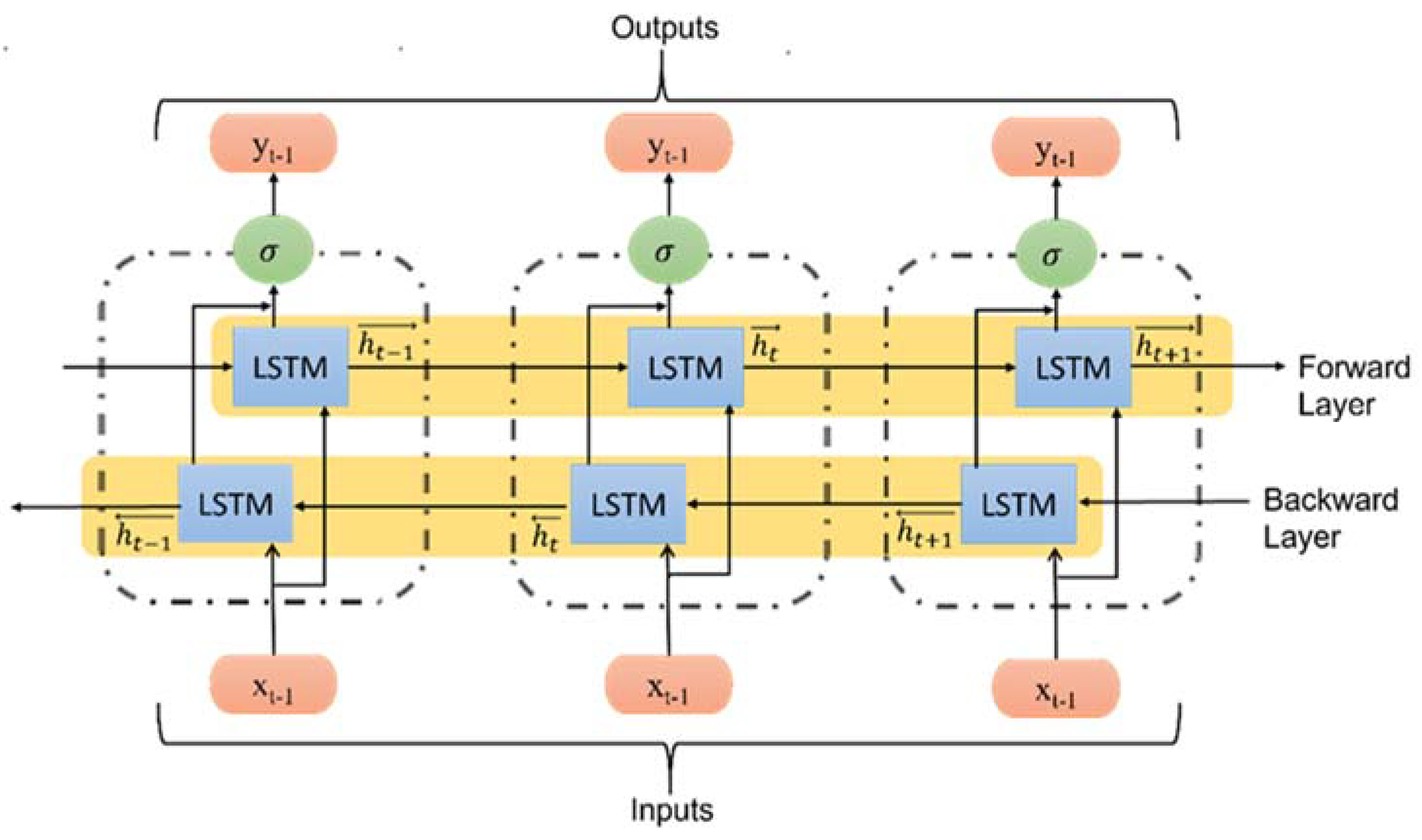 Information 14 00268 g003