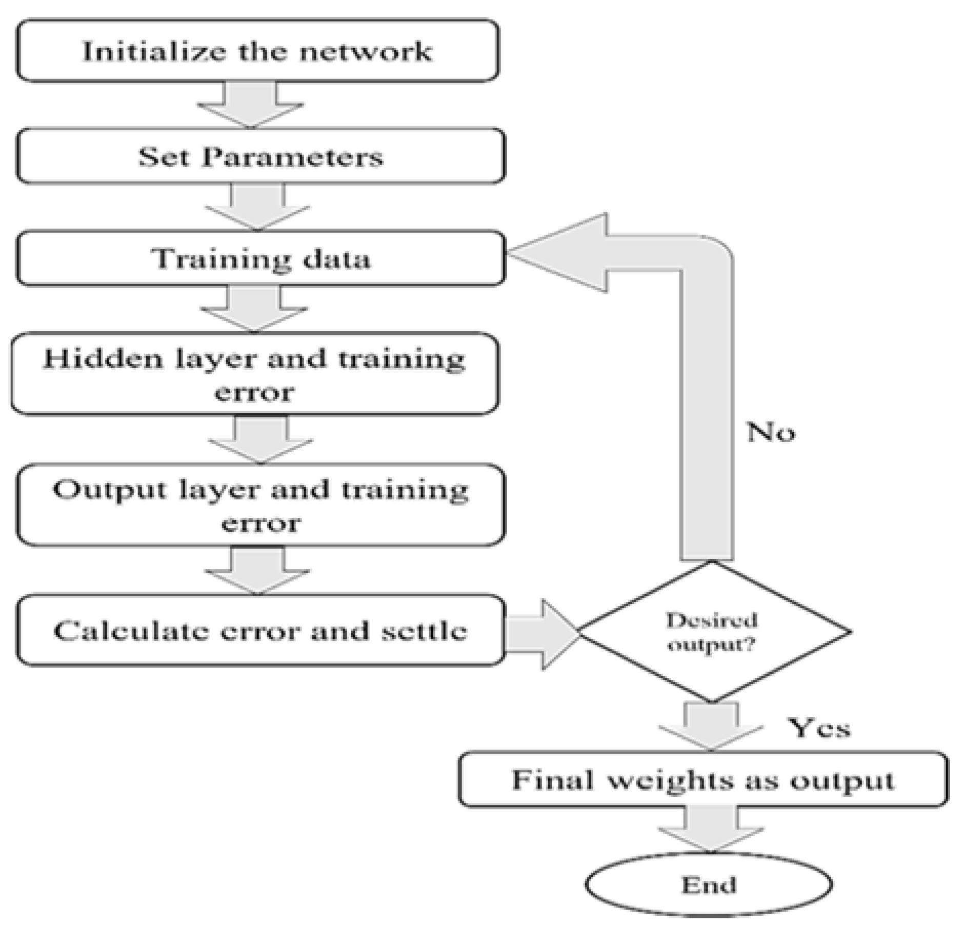 A Hybrid Univariate Traffic Congestion ... Circuit Diagram