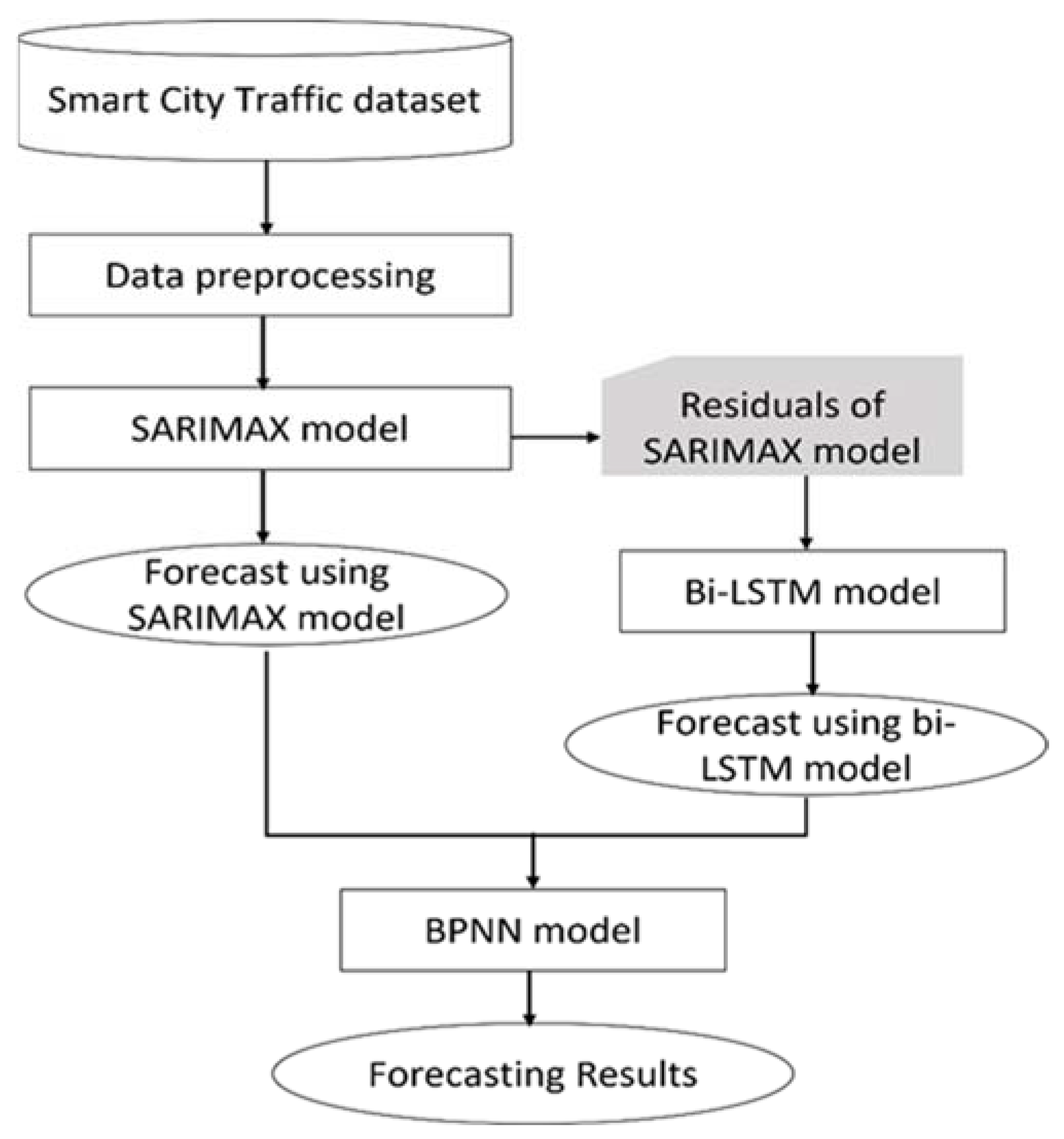 Information 14 00268 g005