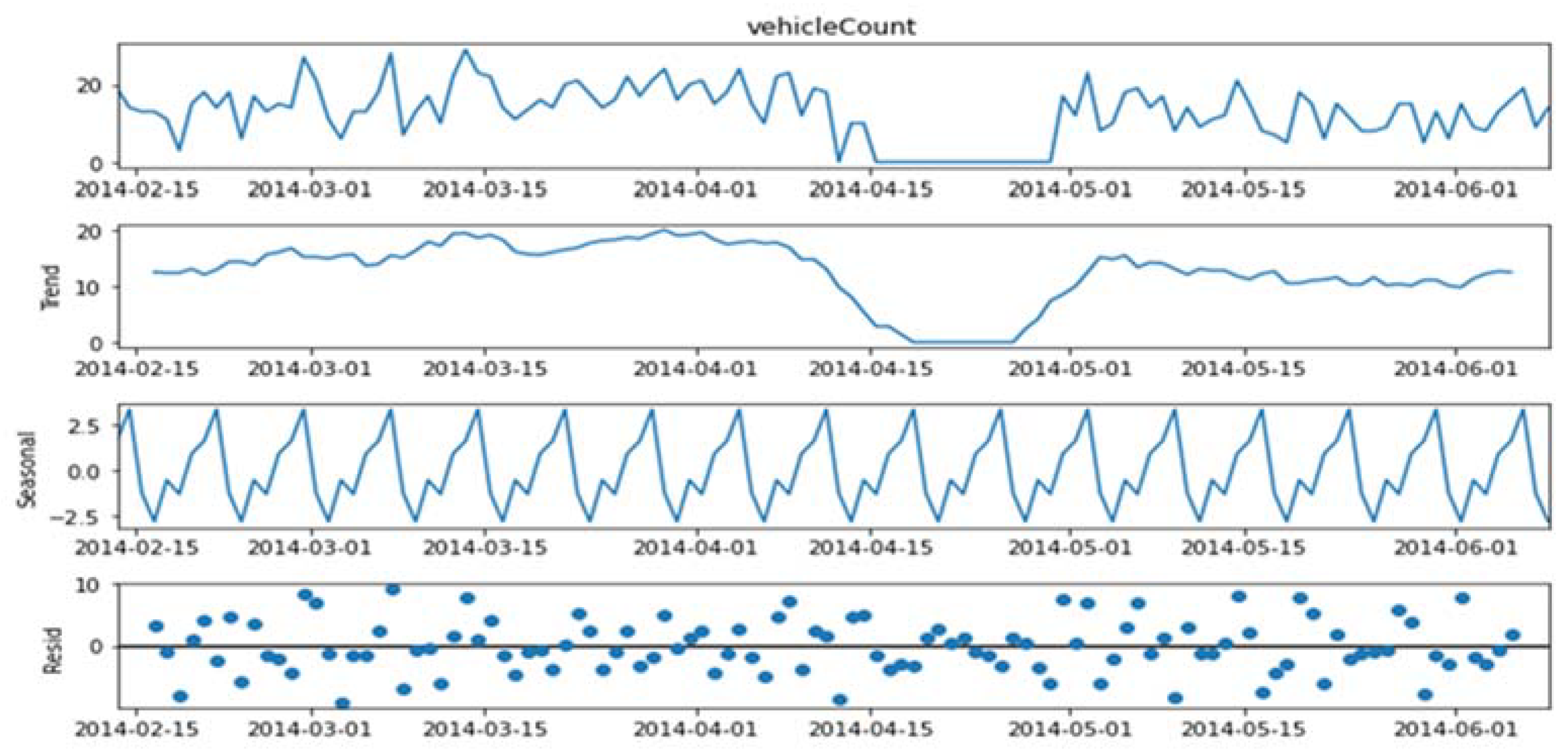 Information 14 00268 g006