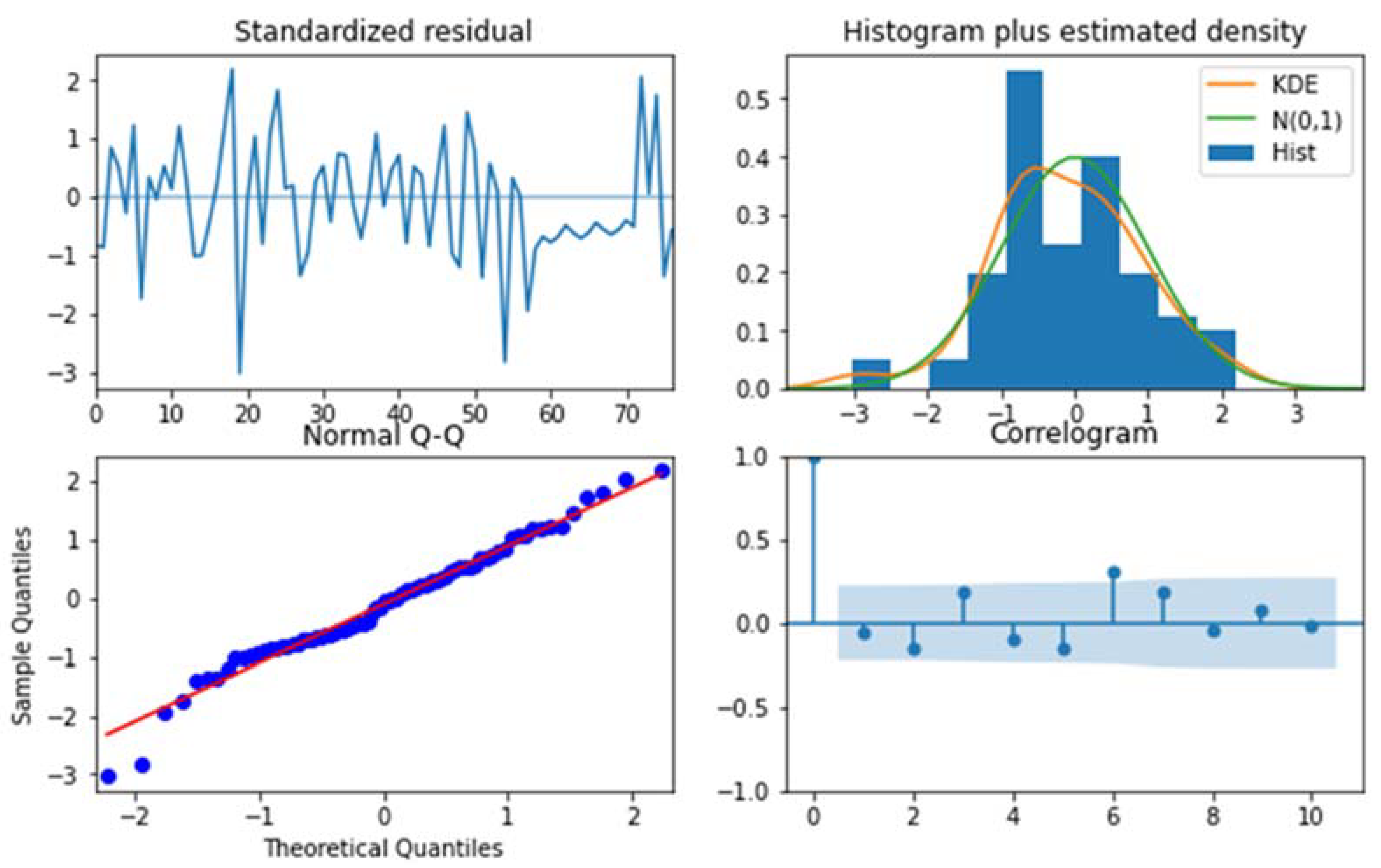 Information 14 00268 g007