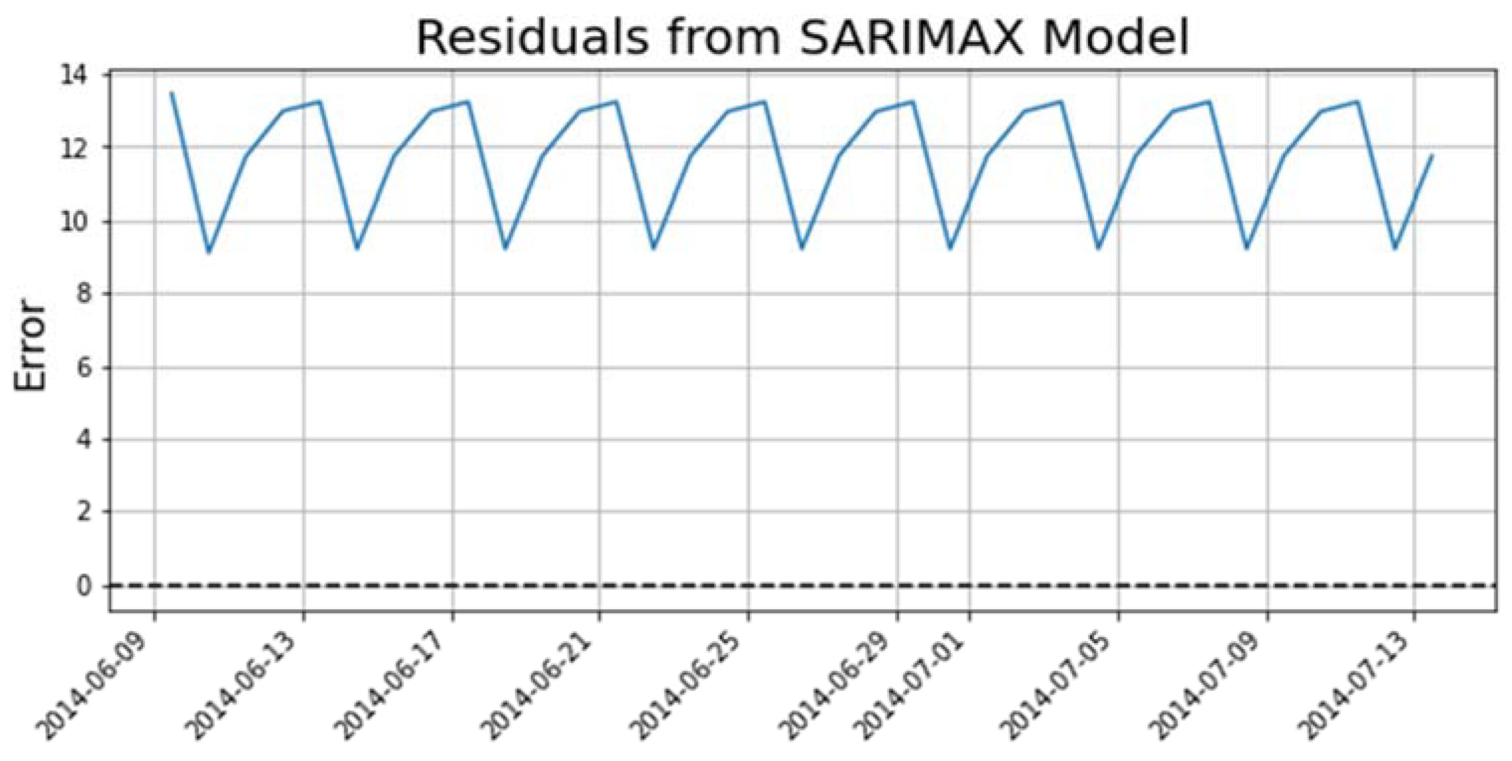 Information 14 00268 g009