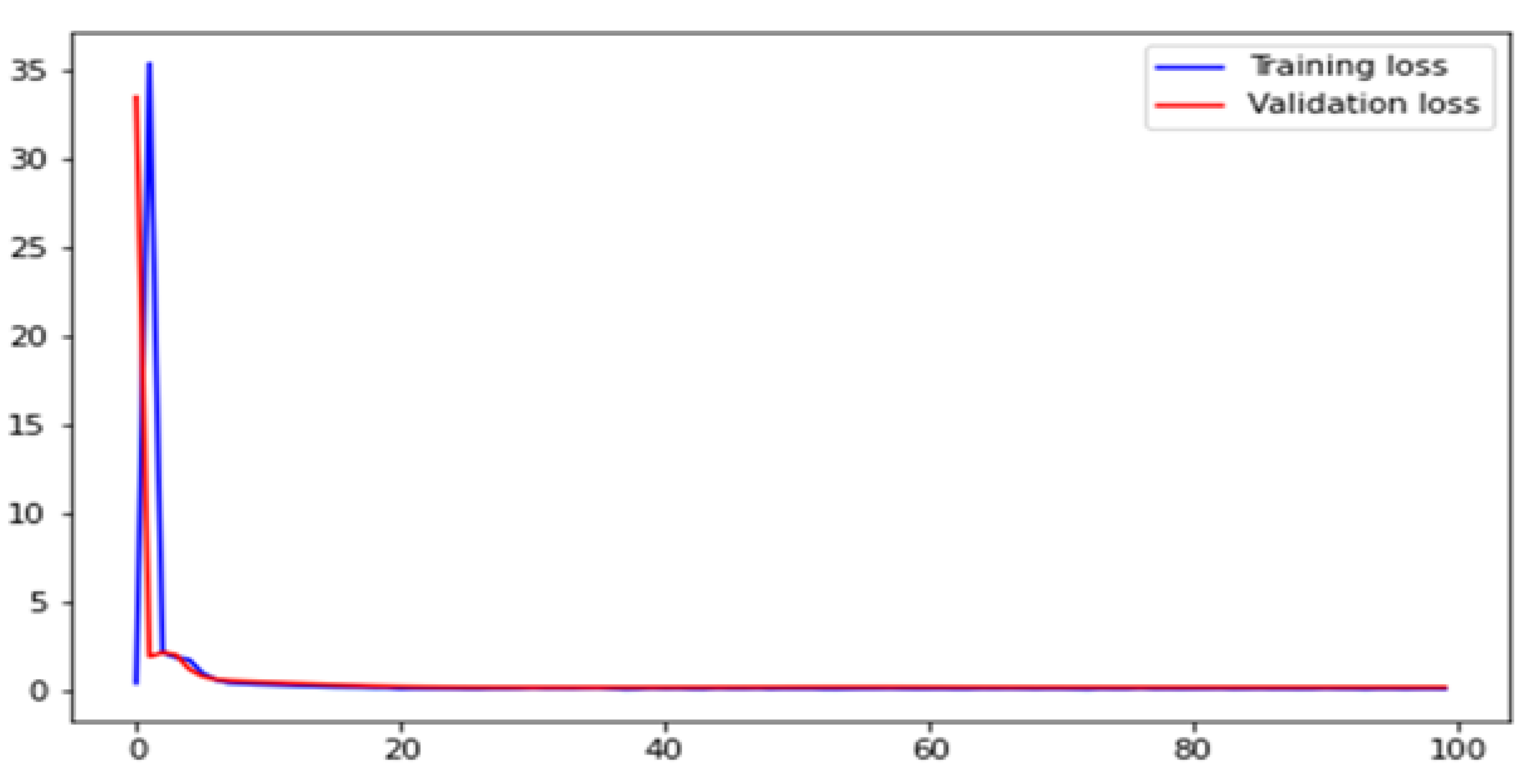 Information 14 00268 g010