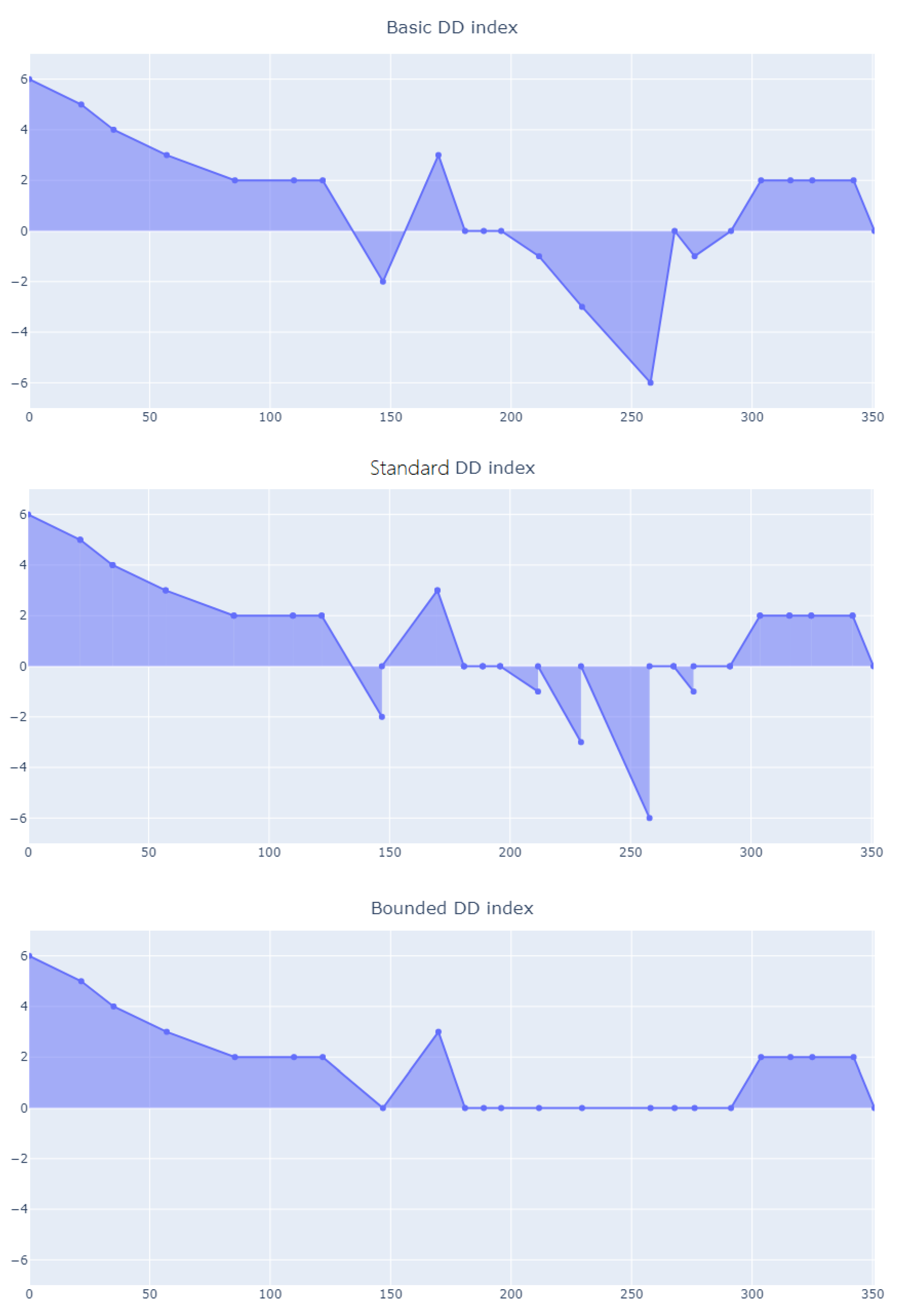 Information 14 00269 g004