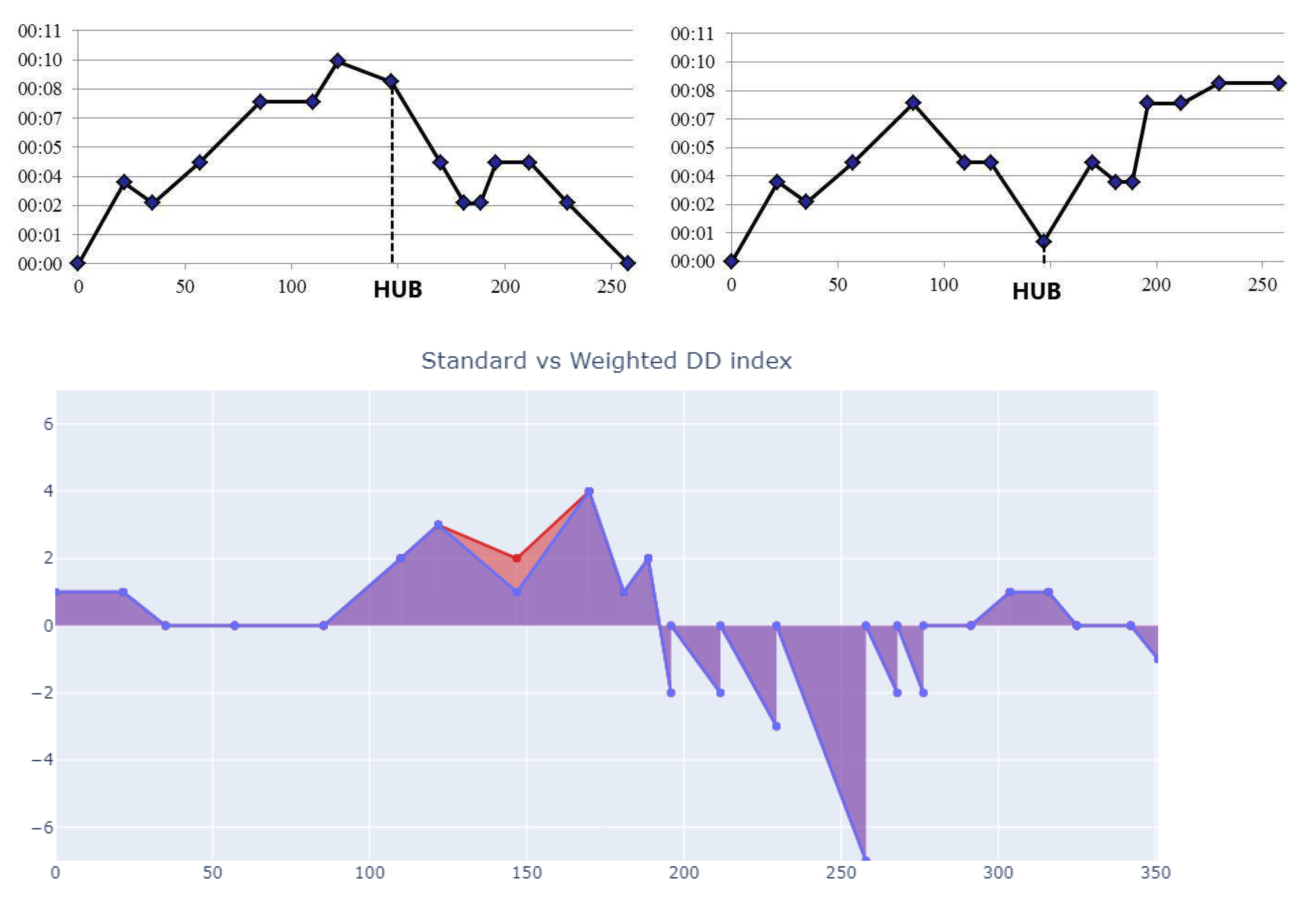 Information 14 00269 g005