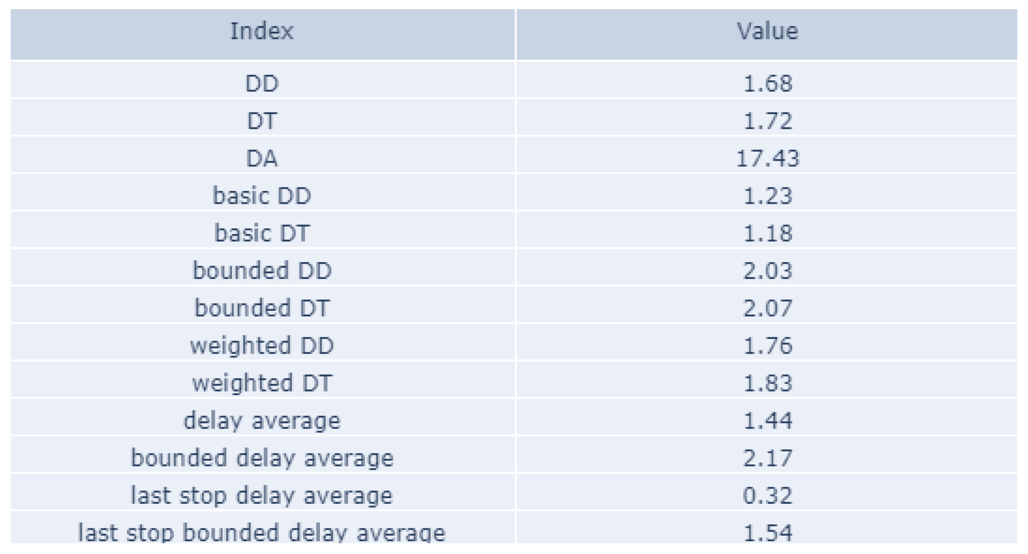 Information 14 00269 g007