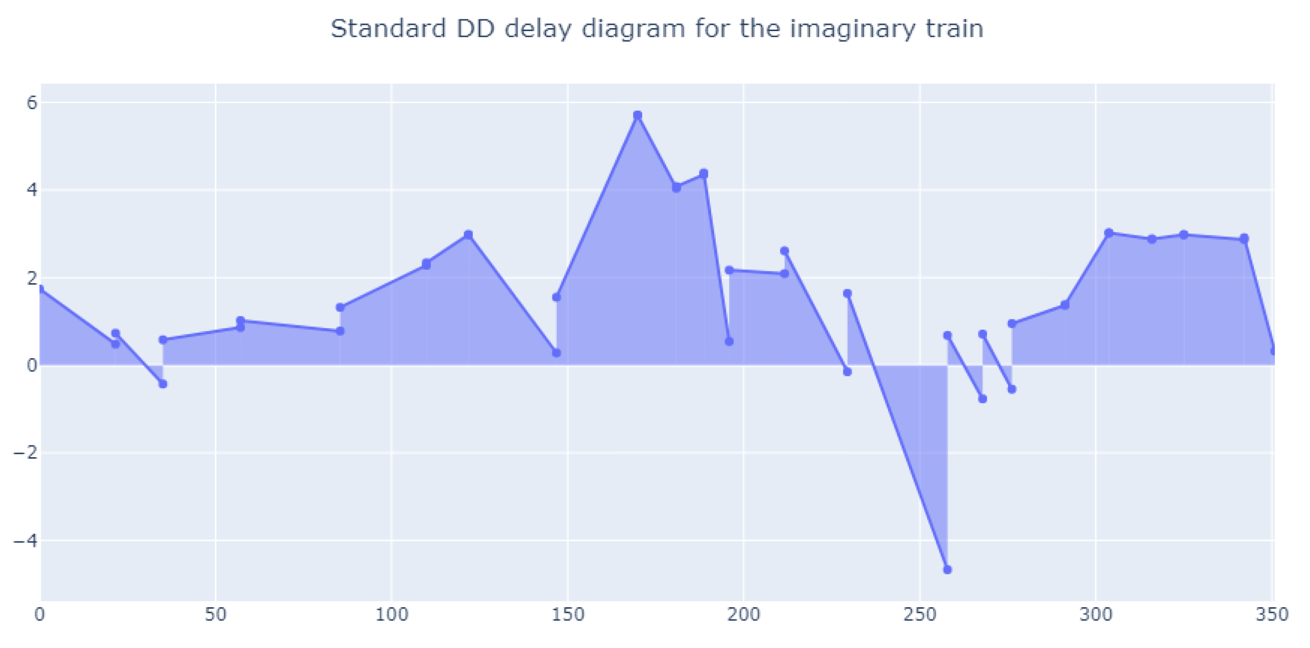 Information Free FullText Delay Indices for Train Punctuality