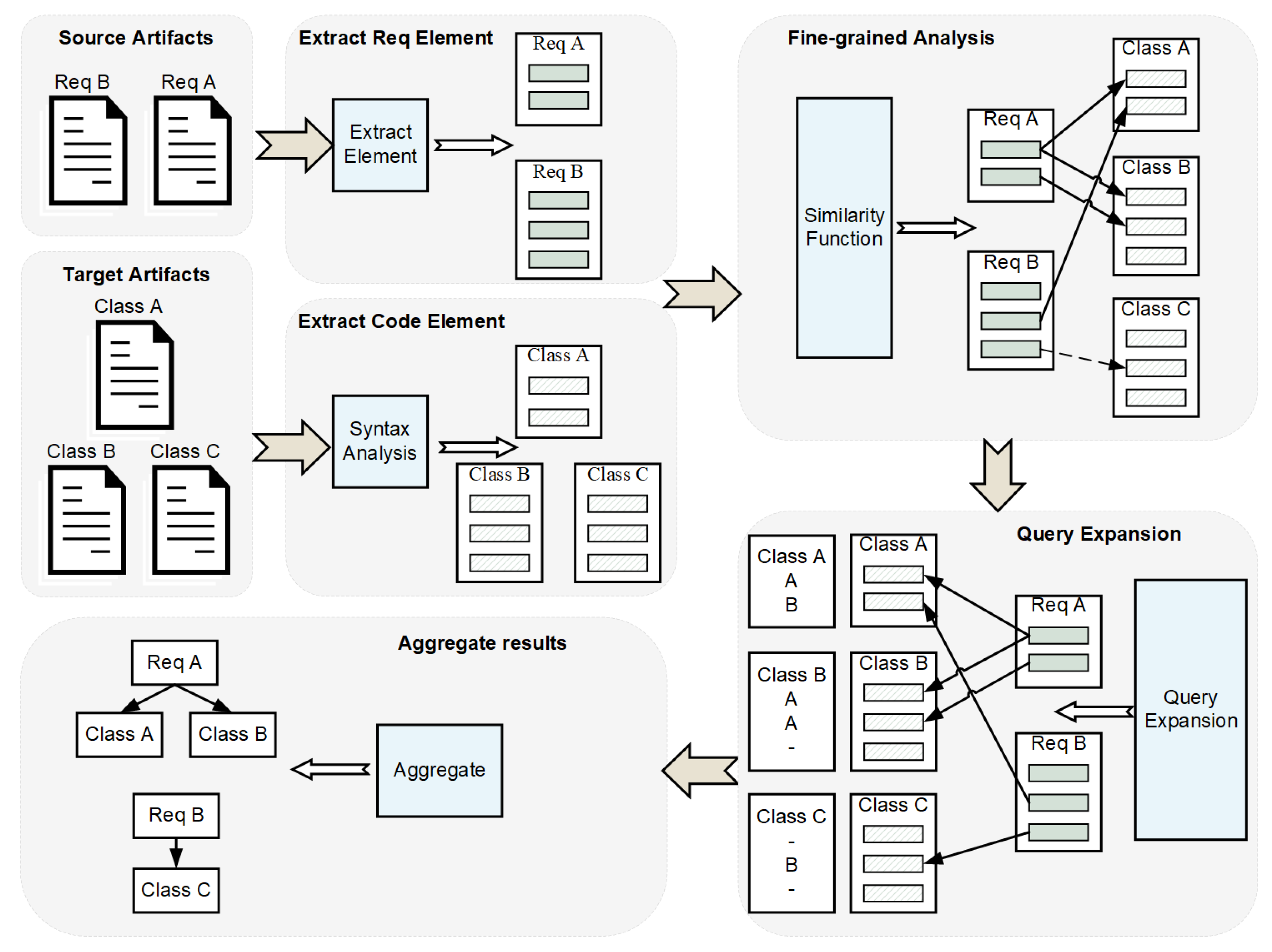 Information 14 00270 g002 Information 14 00270 g002