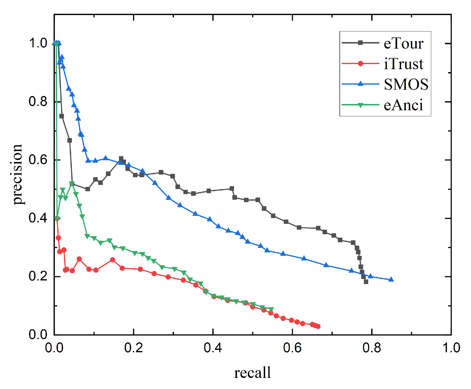 Information 14 00270 g004 Information 14 00270 g004
