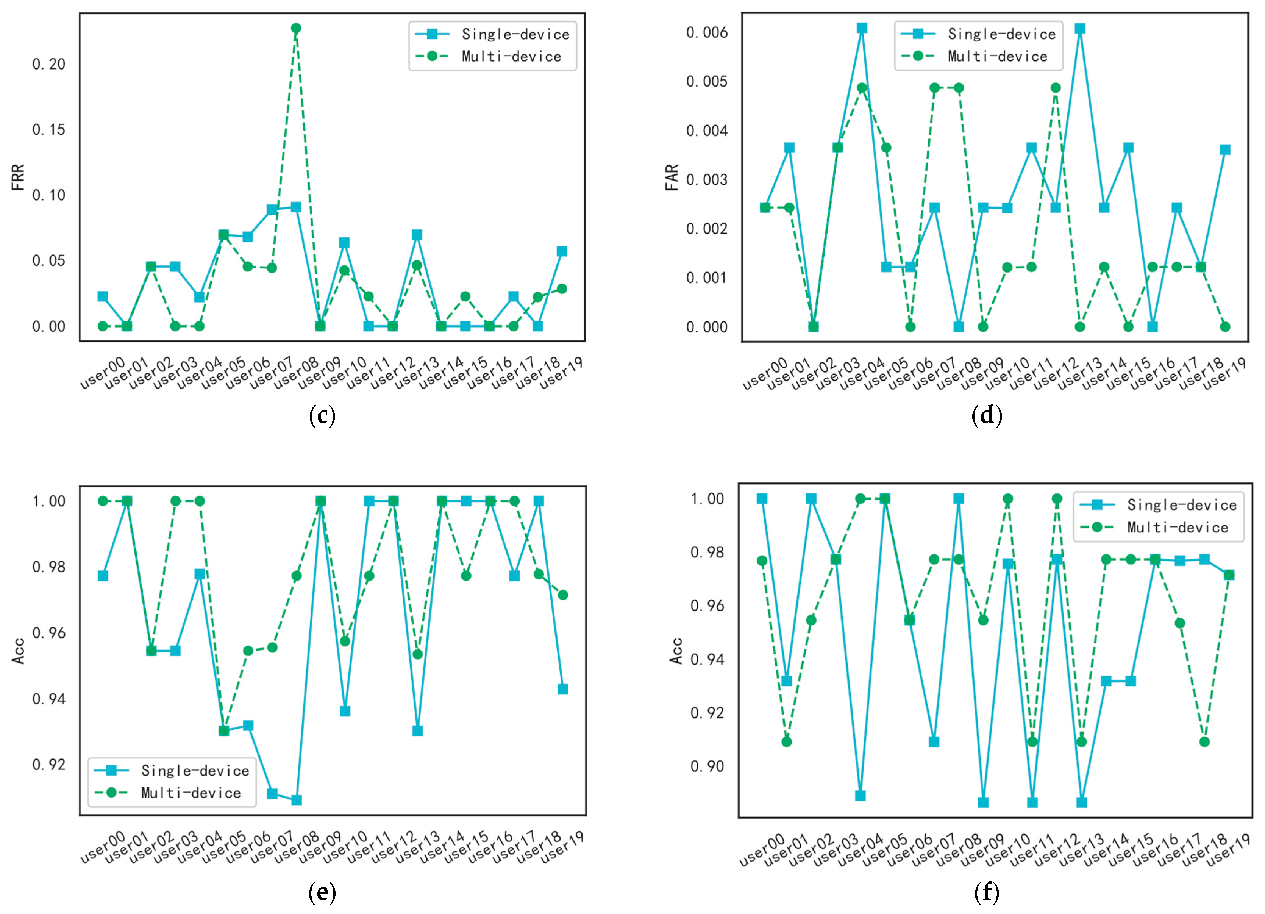 Information 14 00274 g008b