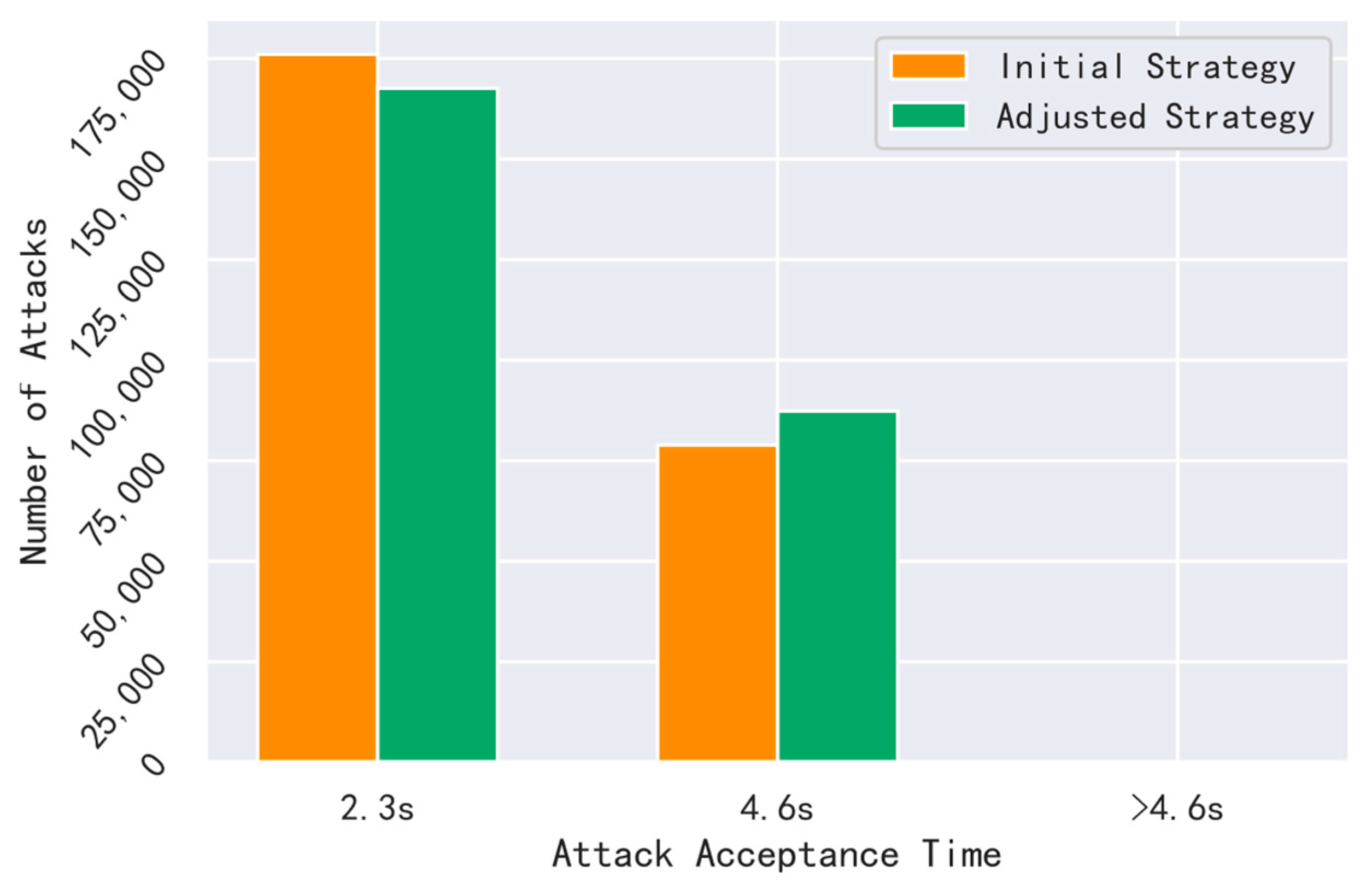 Information 14 00274 g014