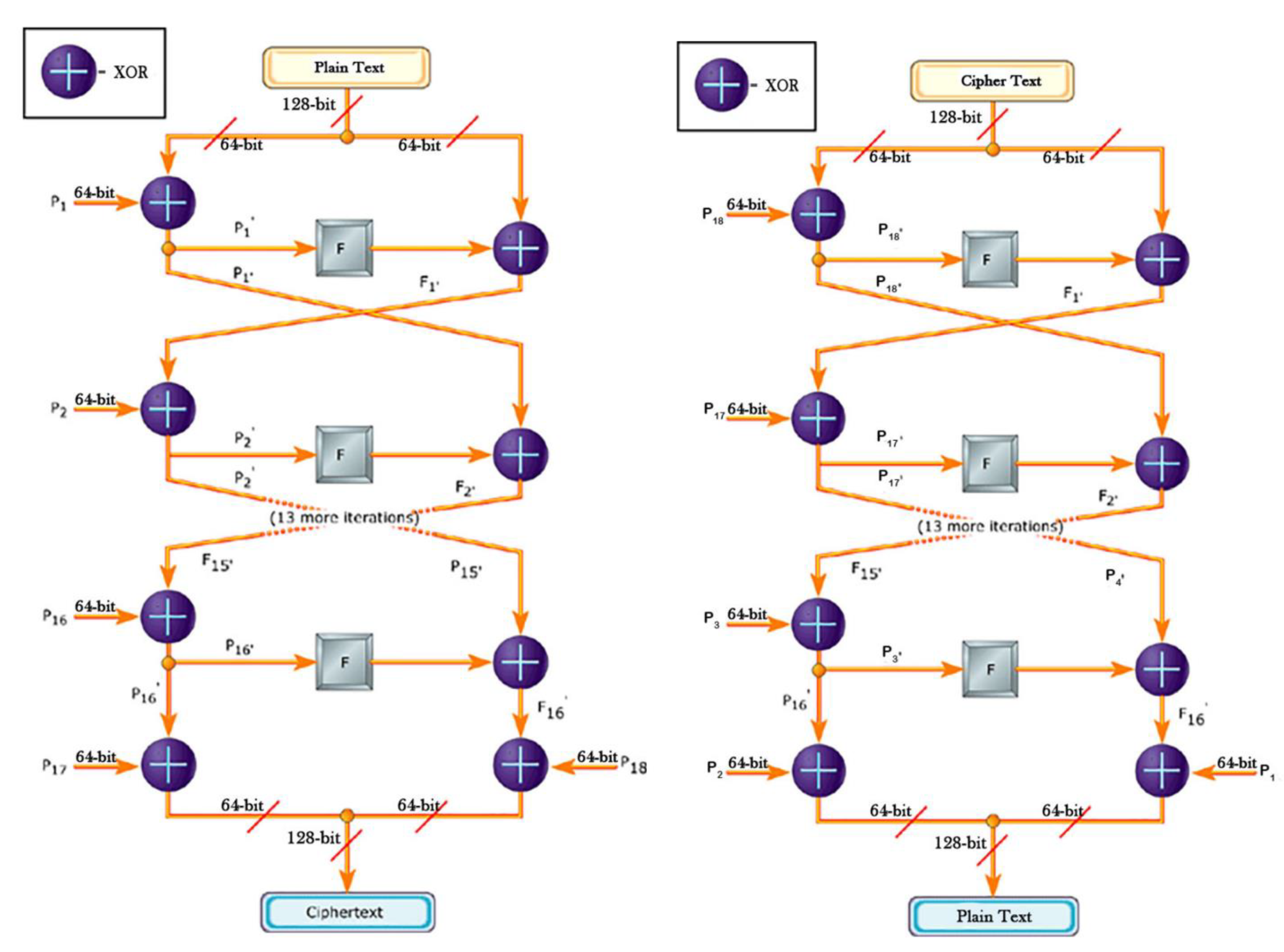 Information 14 00275 g002 550