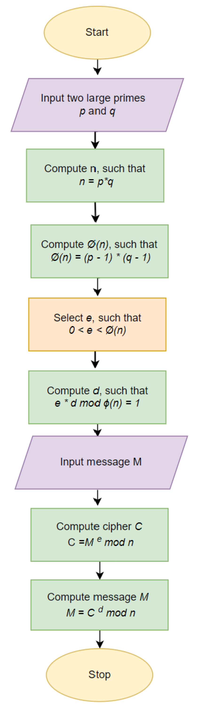 Information 14 00275 g003 550