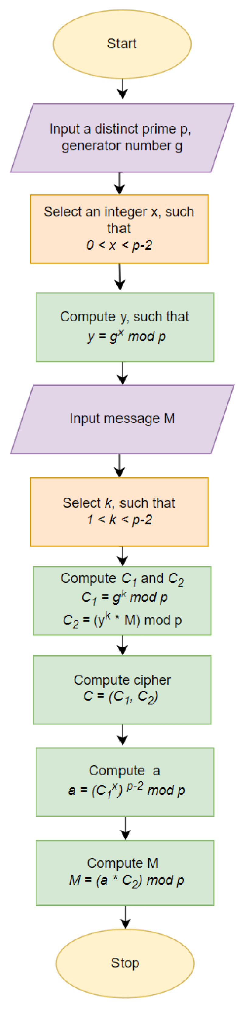 Information 14 00275 g004 550