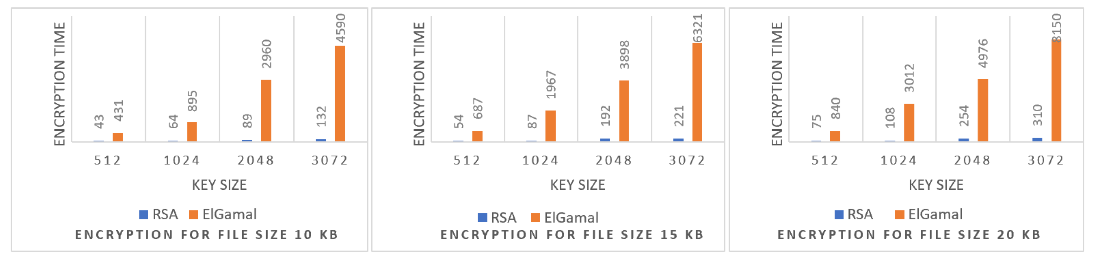 Information 14 00275 g008 550