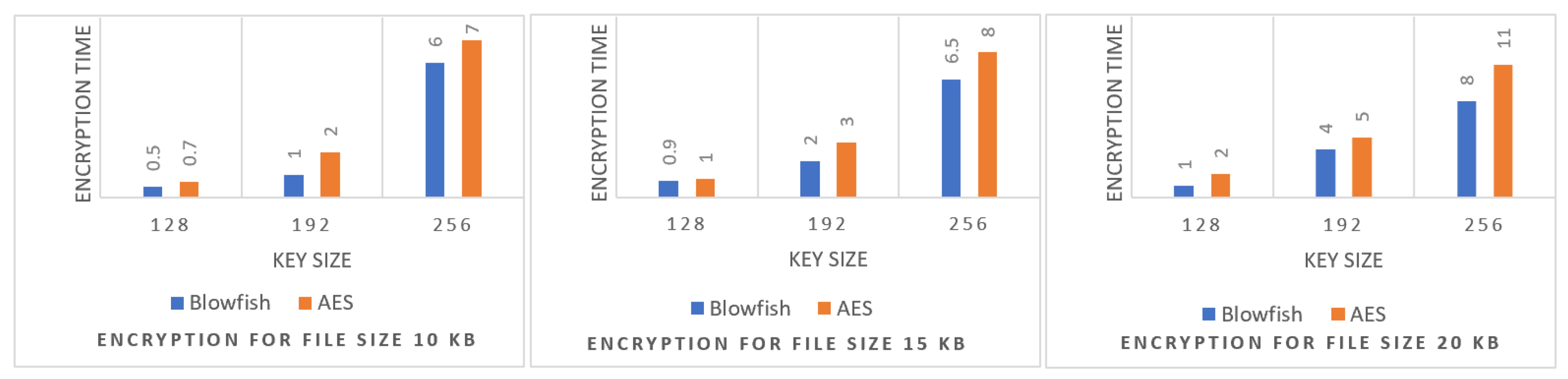 Information 14 00275 g009 550