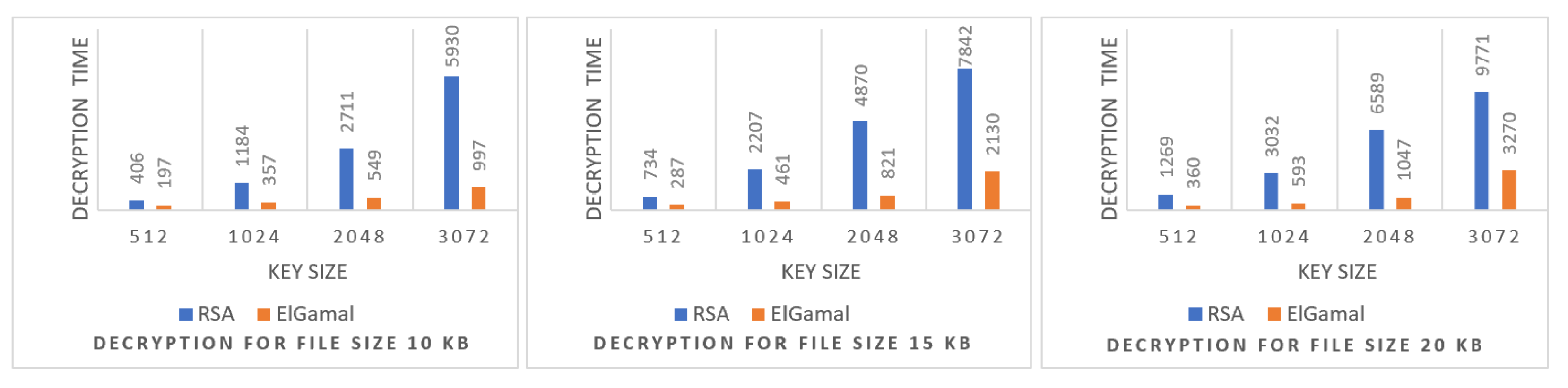 Information 14 00275 g010 550