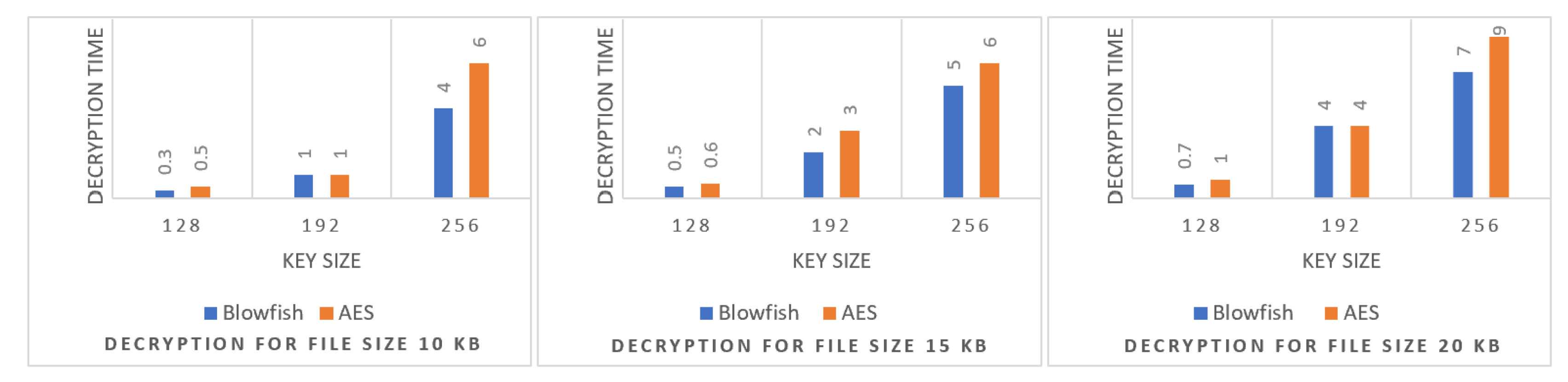 Information 14 00275 g011 550