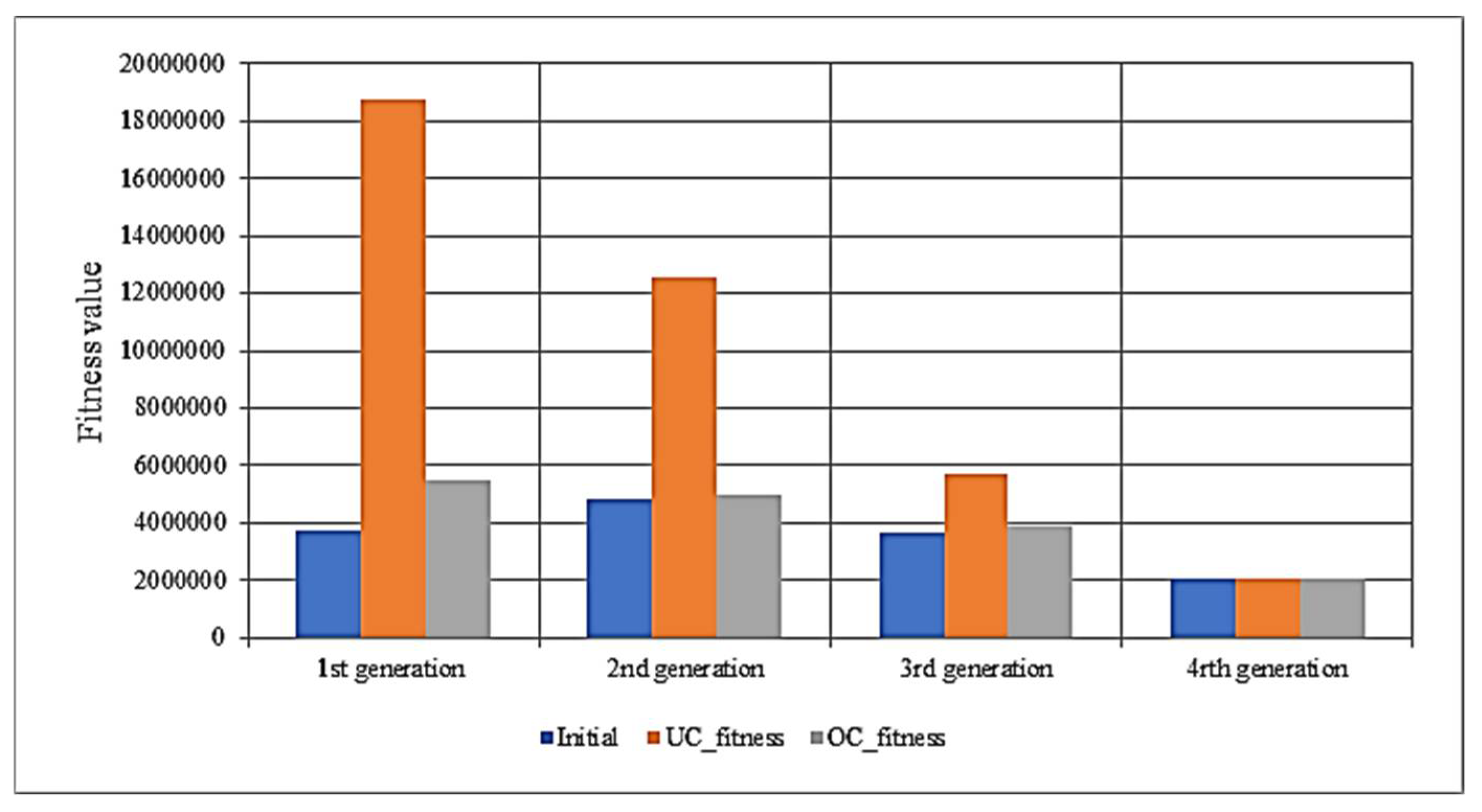 Information 14 00276 g010