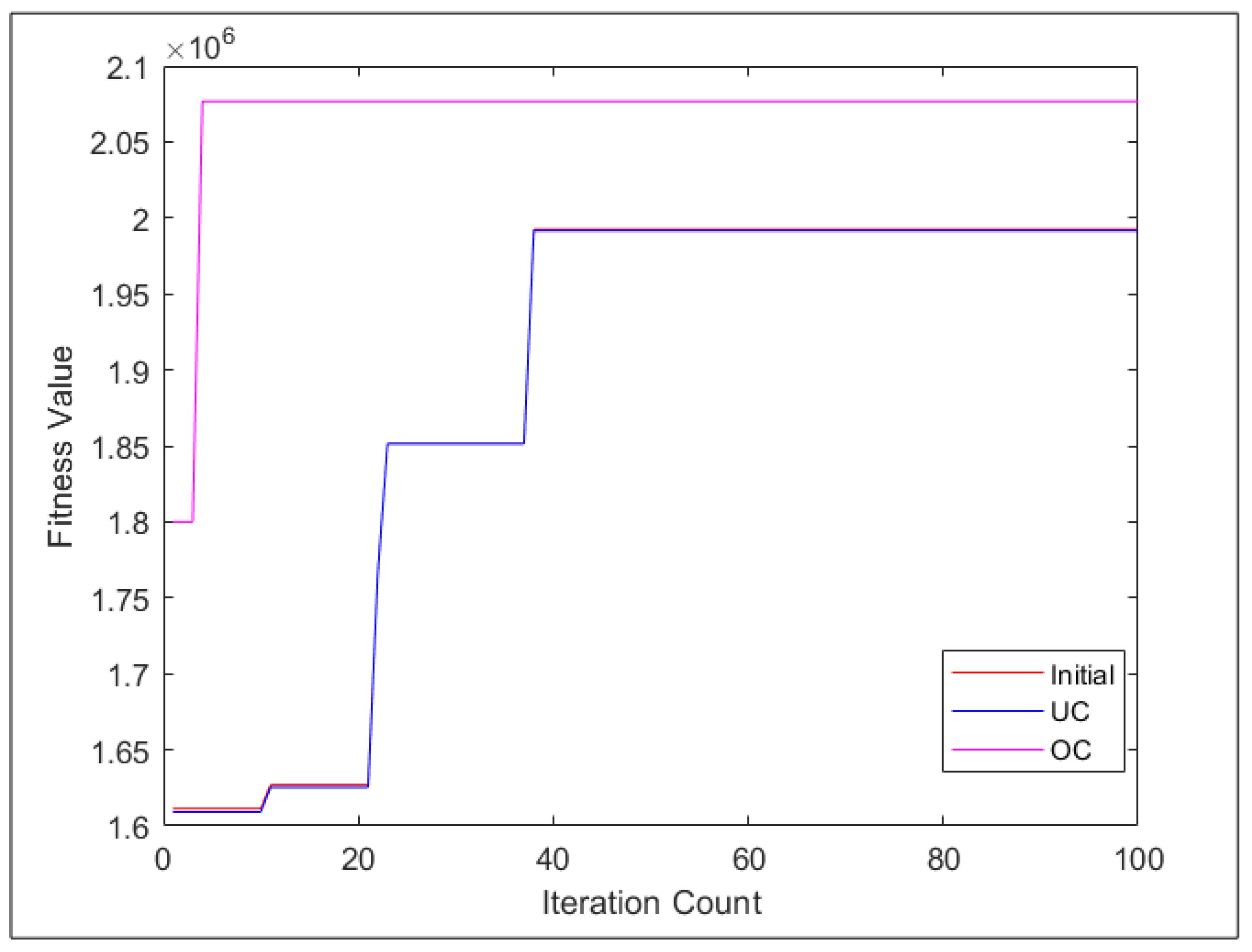 Information 14 00276 g014