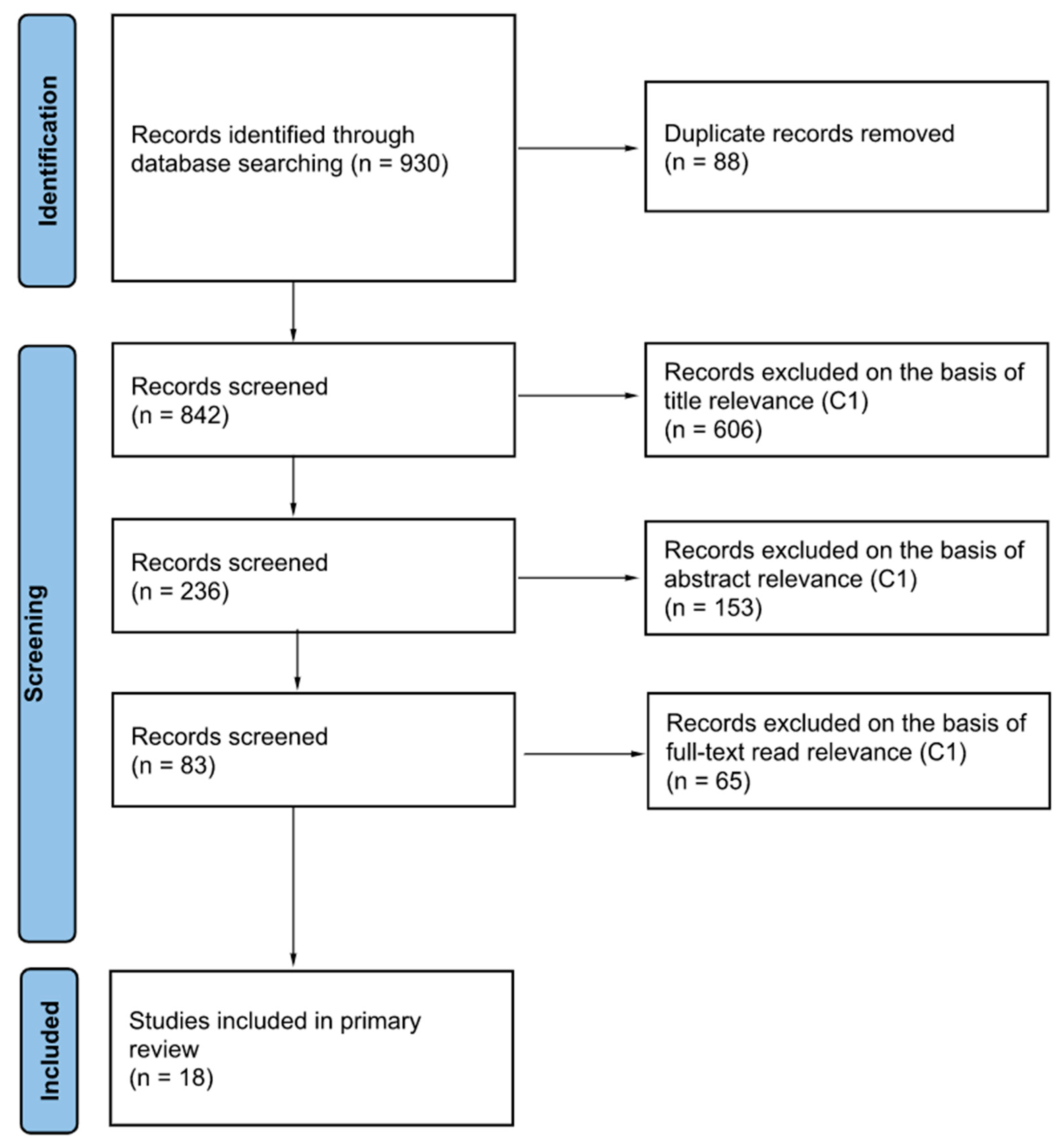 Information 14 00277 g001