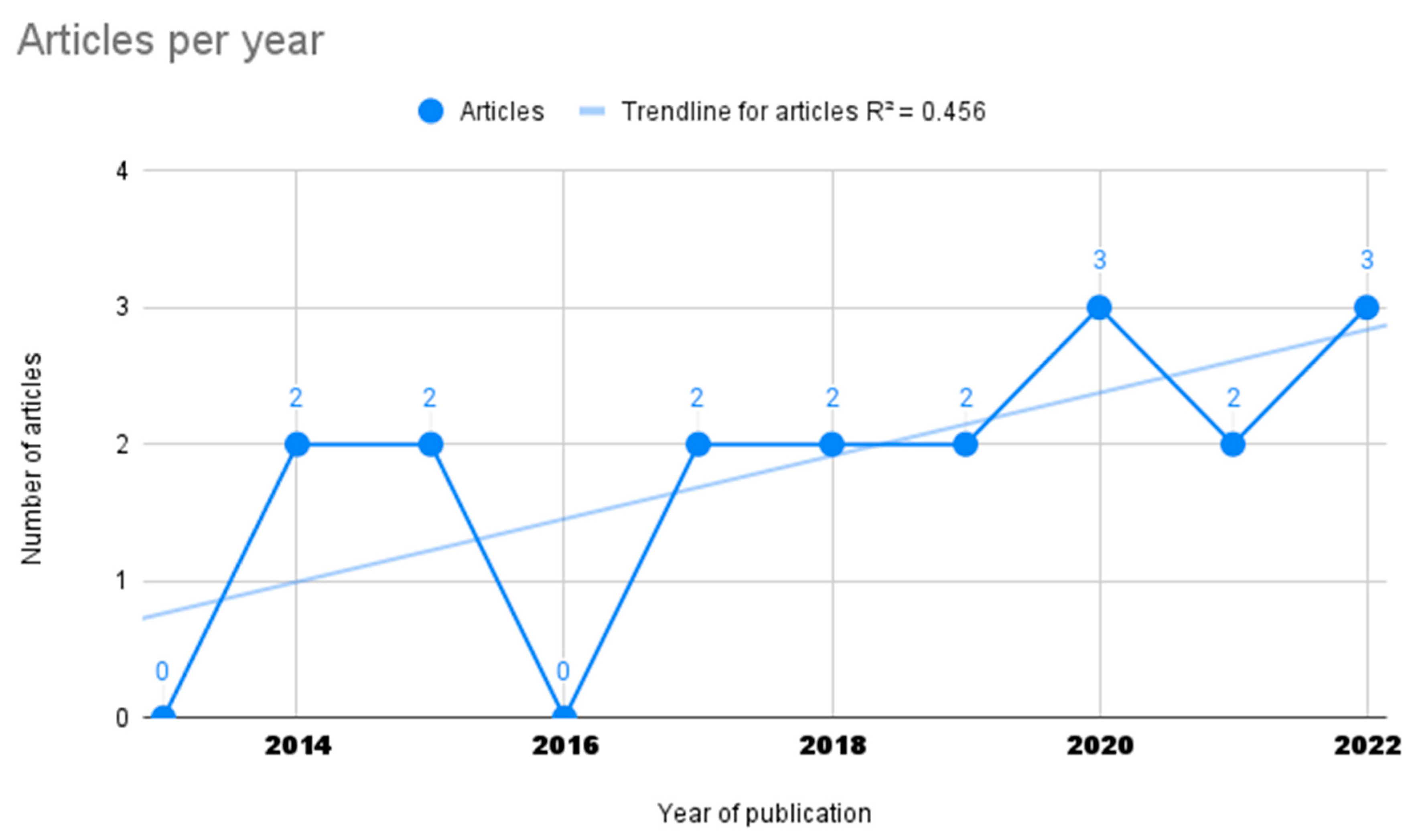 Information 14 00277 g002