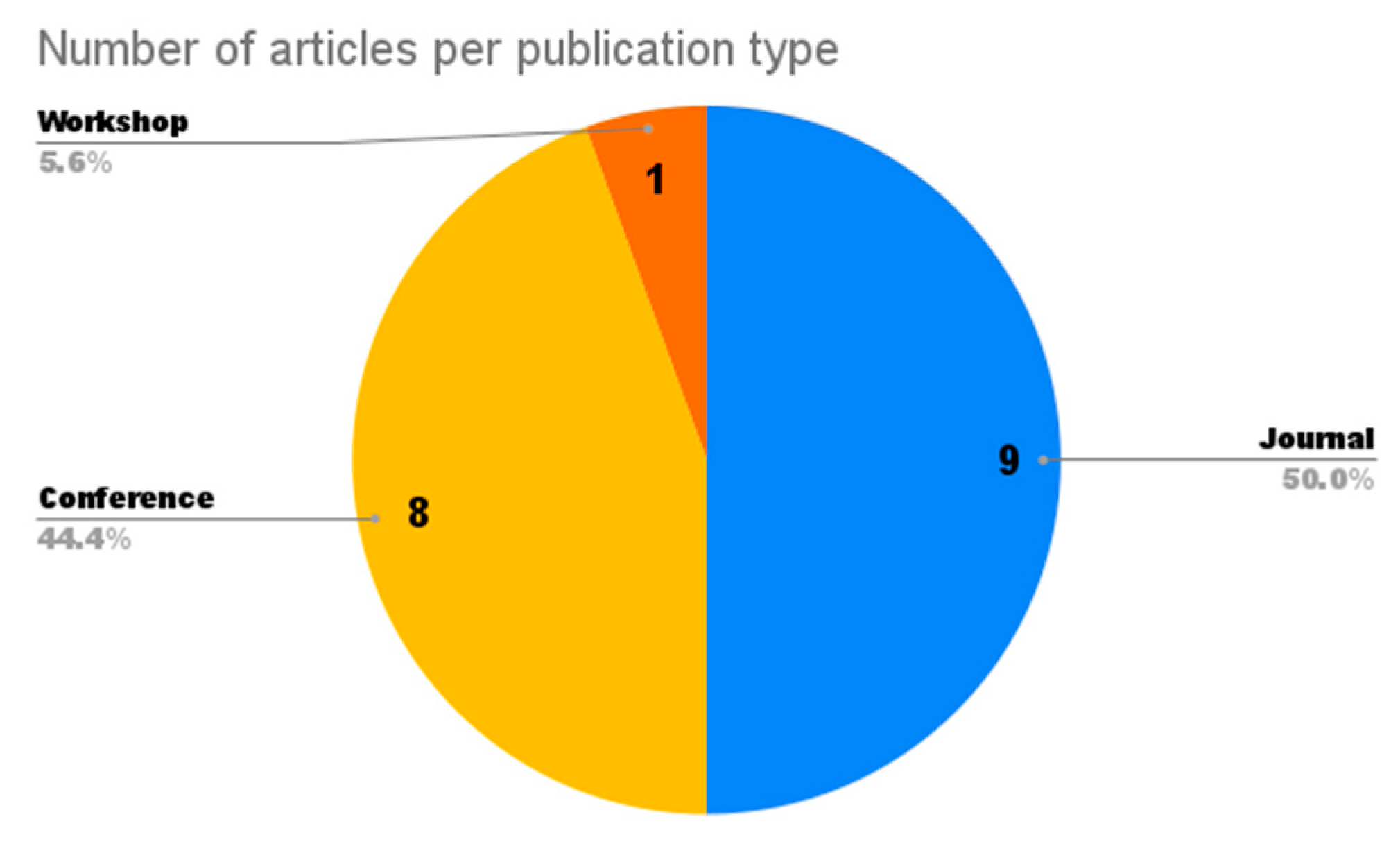 Information 14 00277 g003