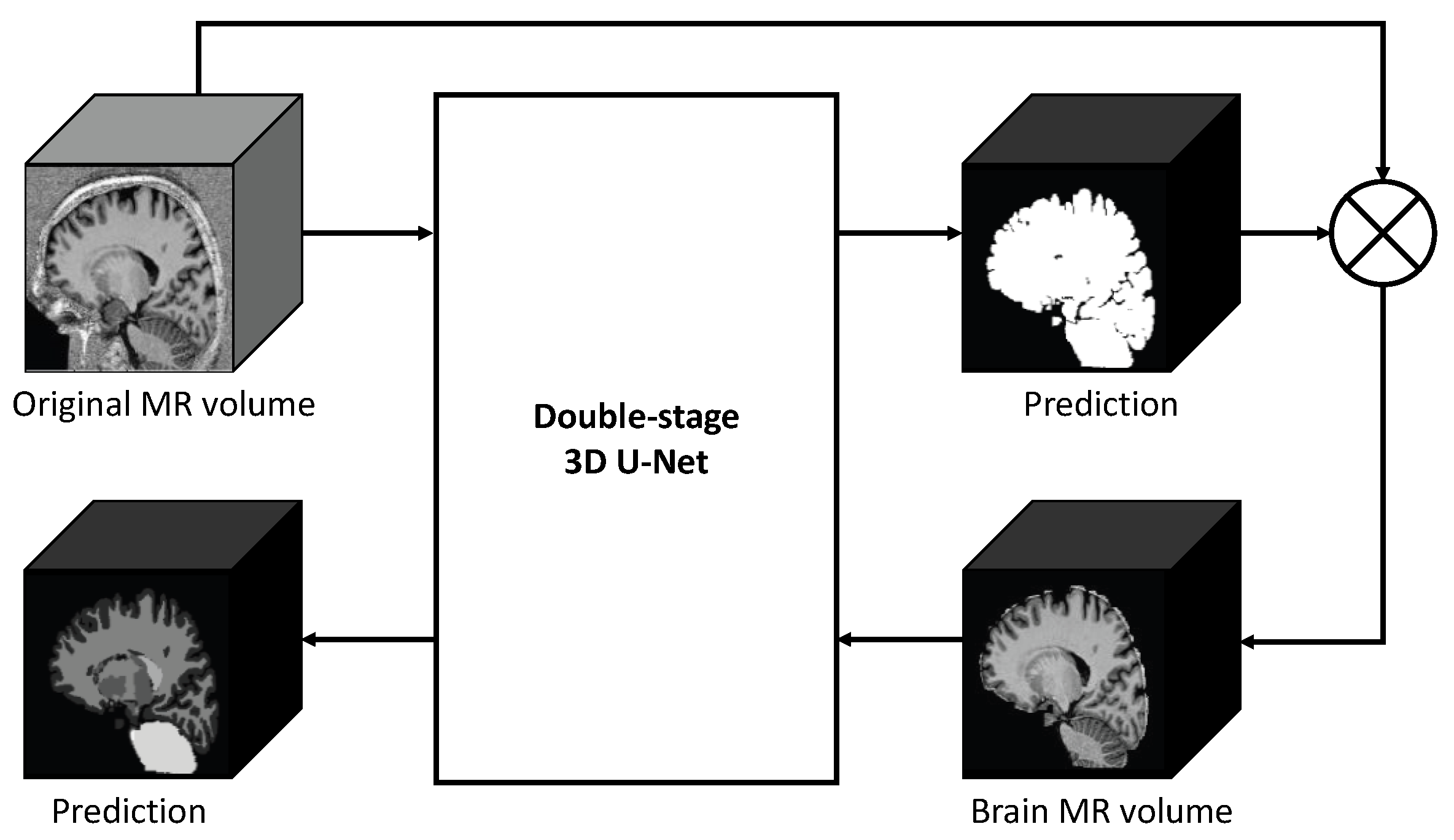Information 14 00282 g002